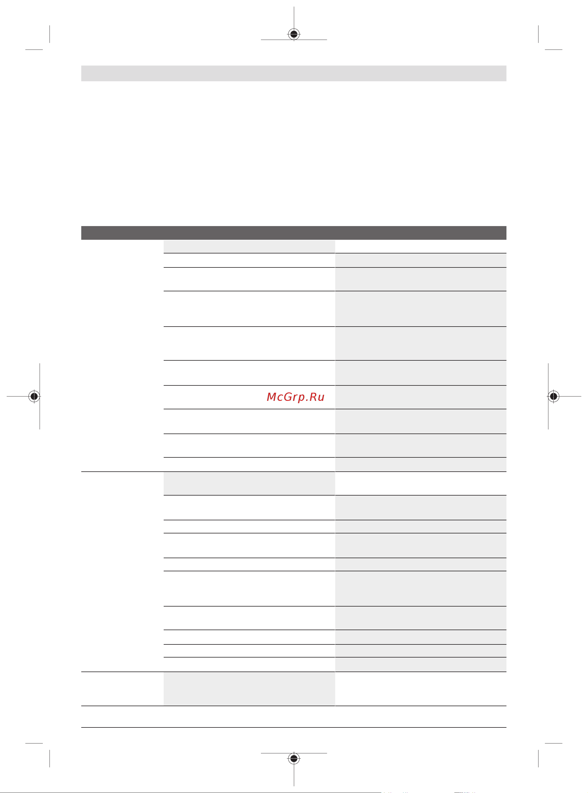 Bosch UniversalRake 900 (060088A001) [178/303] Пошук несправностей