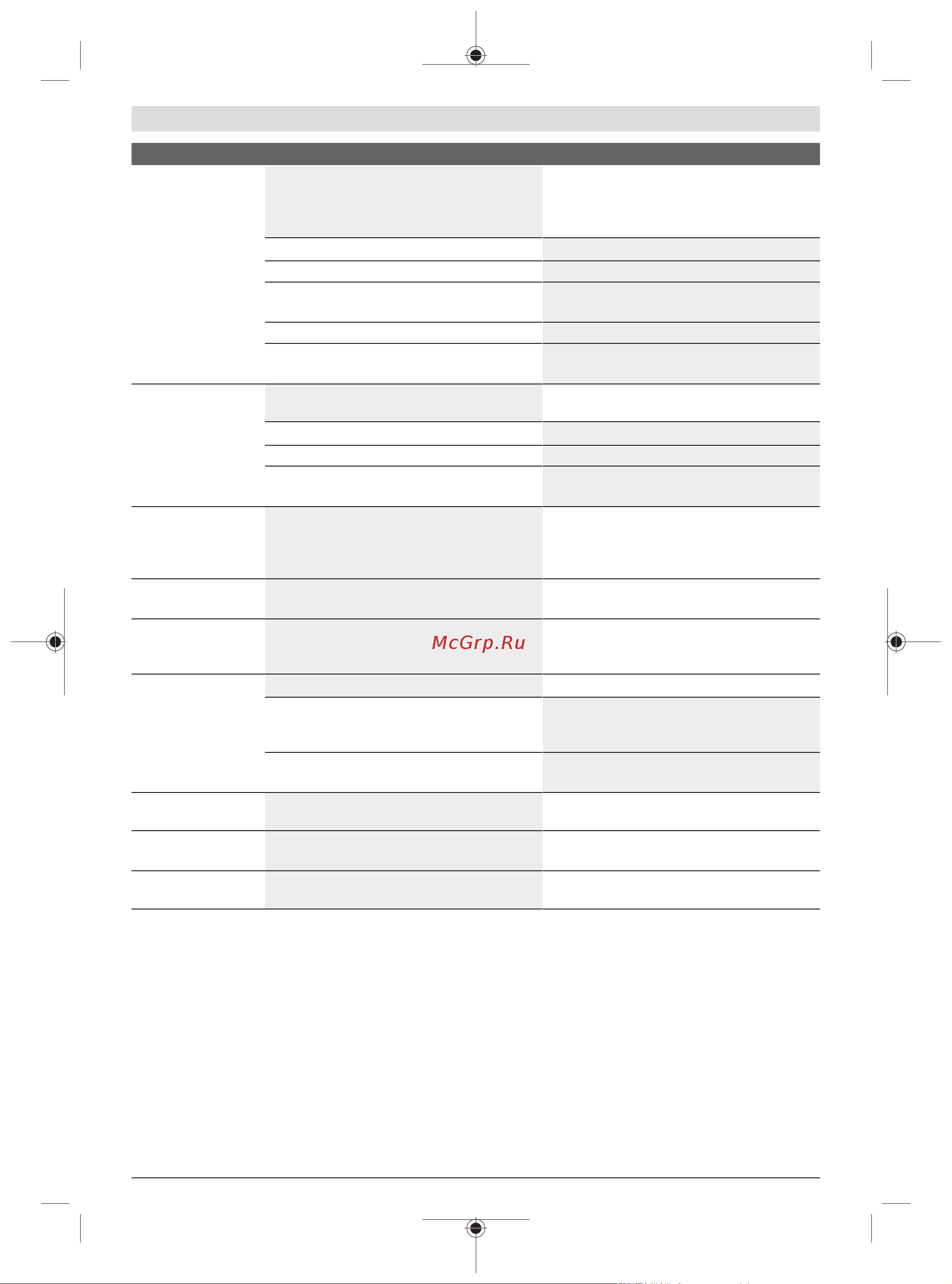 Bosch Universal GardenTidy (06008B1000) [152/303] Karbantartás és szerviz