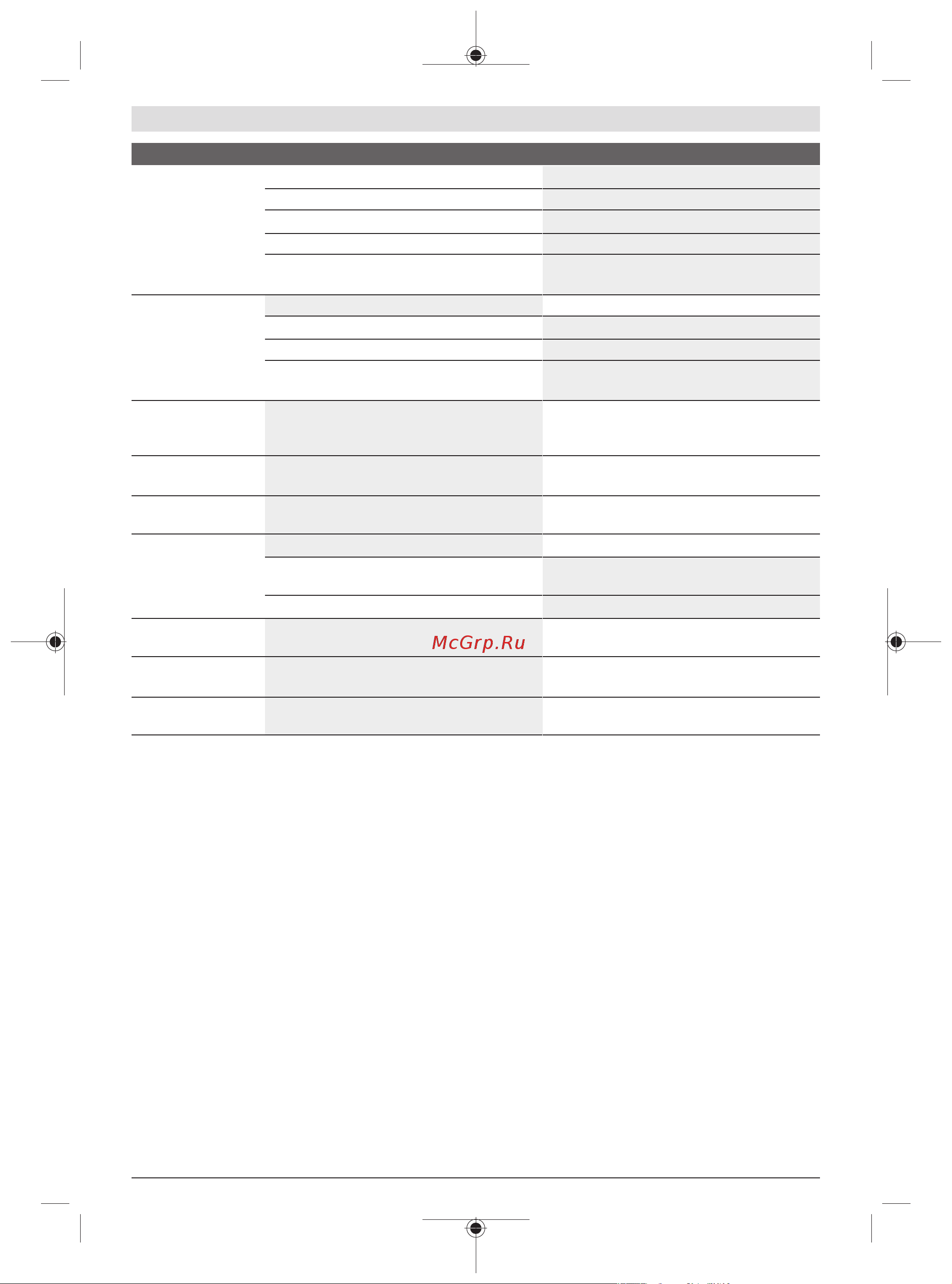 Bosch Universal GardenTidy (06008B1000) [19/303] Maintenance and service