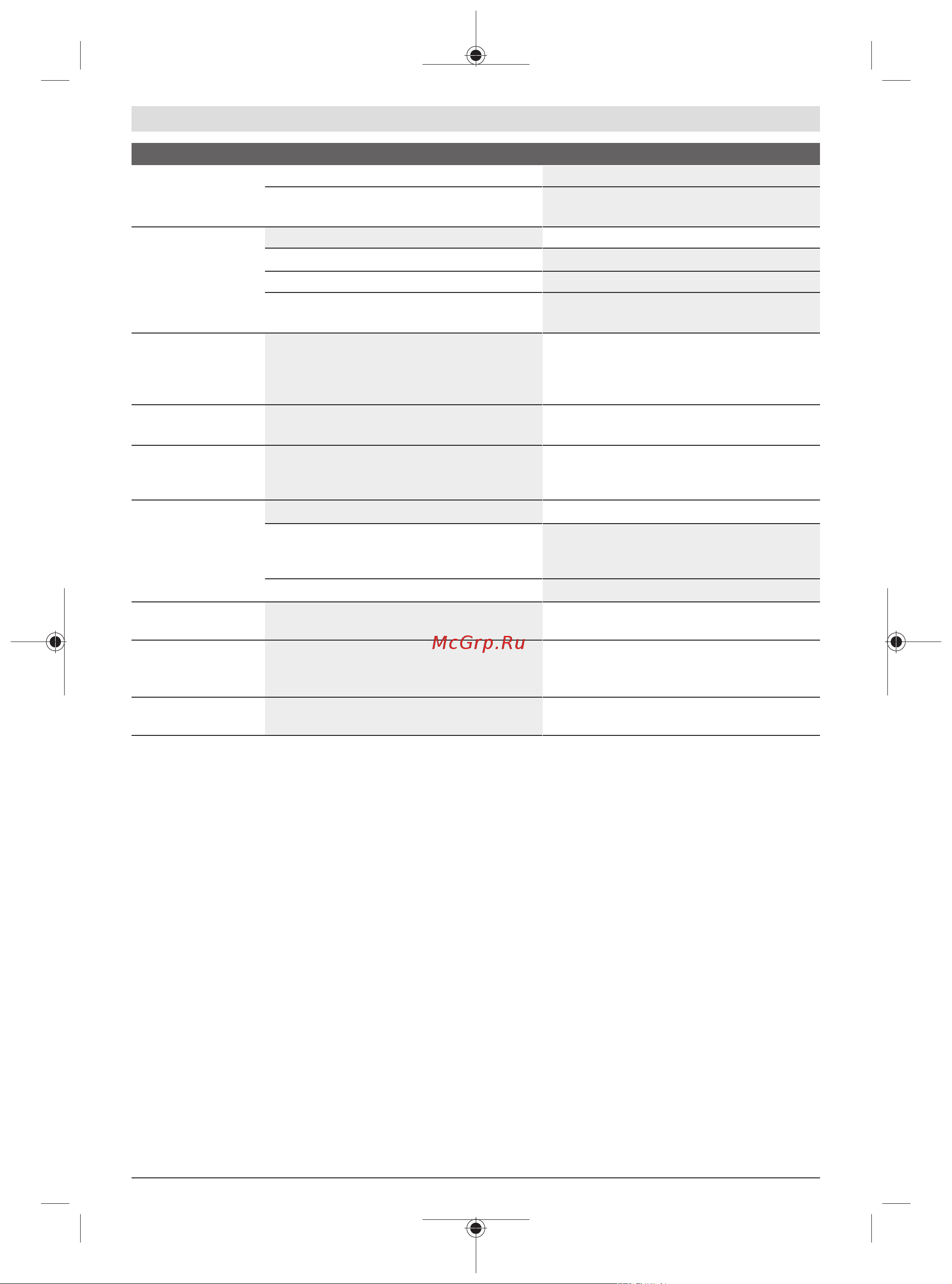 Bosch Universal GardenTidy (06008B1000) [56/303] Manutenzione ed assistenza