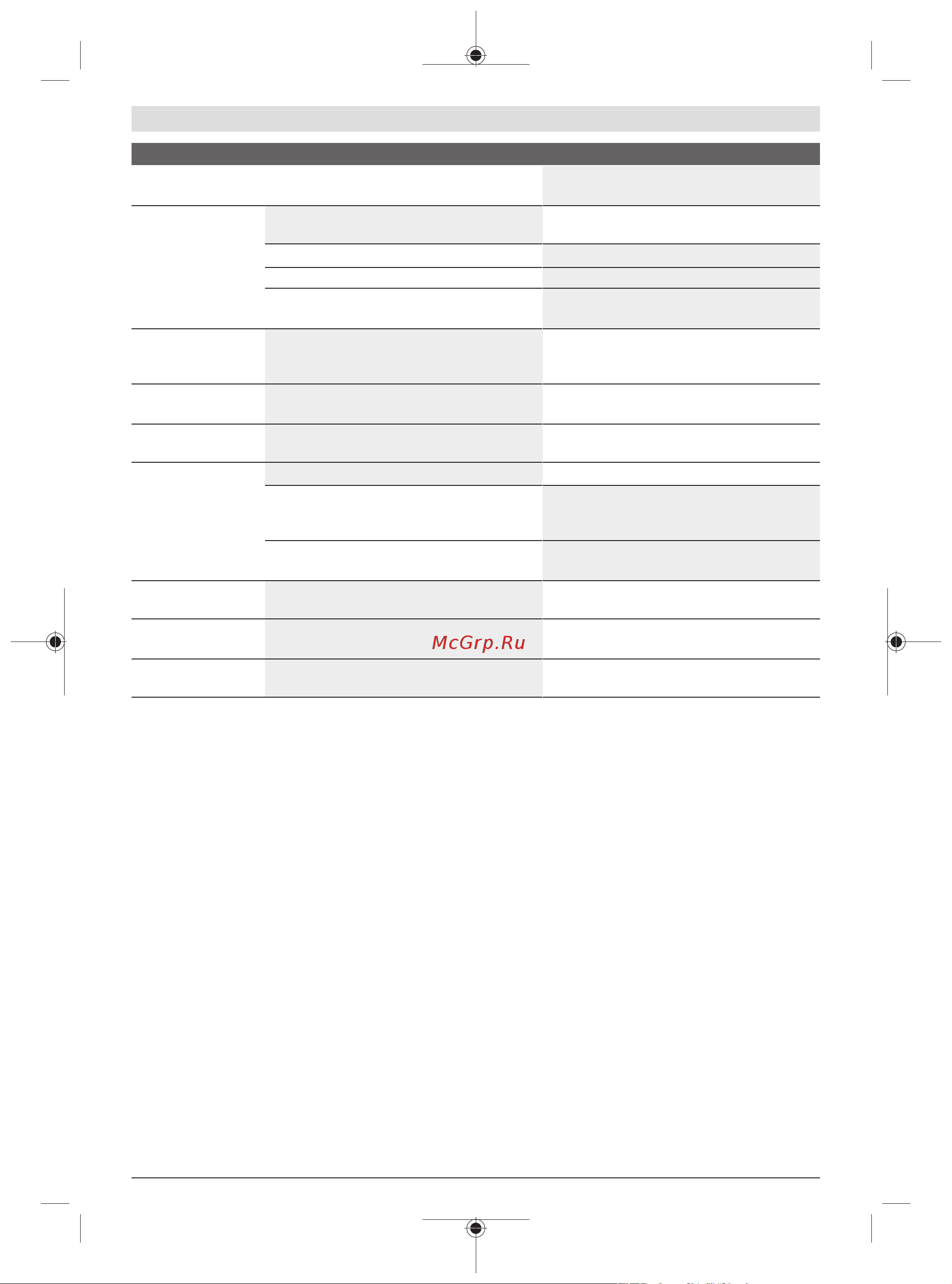Bosch Universal GardenTidy (06008B1000) [73/303] Vedligeholdelse og service