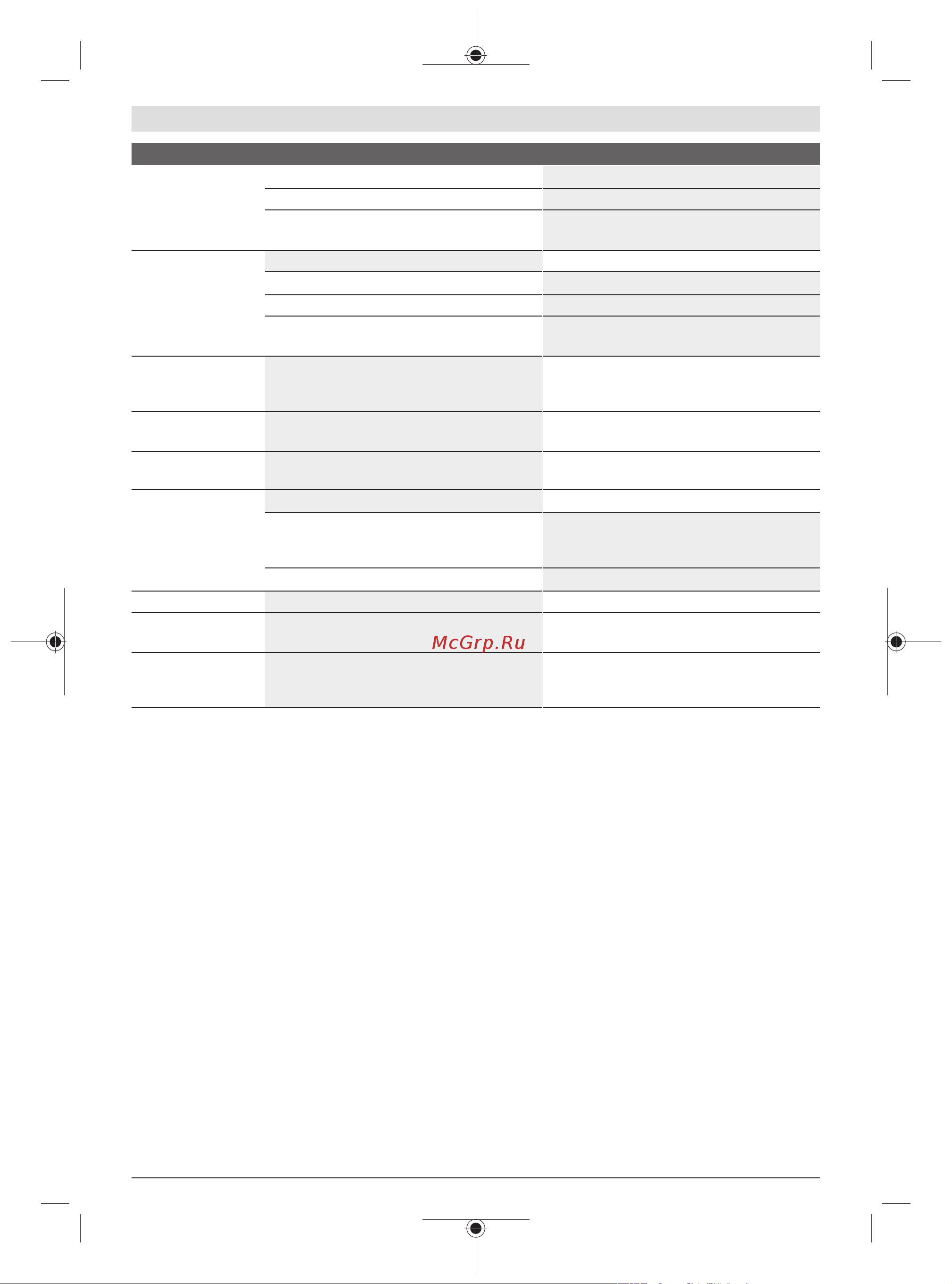 Bosch Universal GardenTidy (06008B1000) [81/303] Underhåll och service