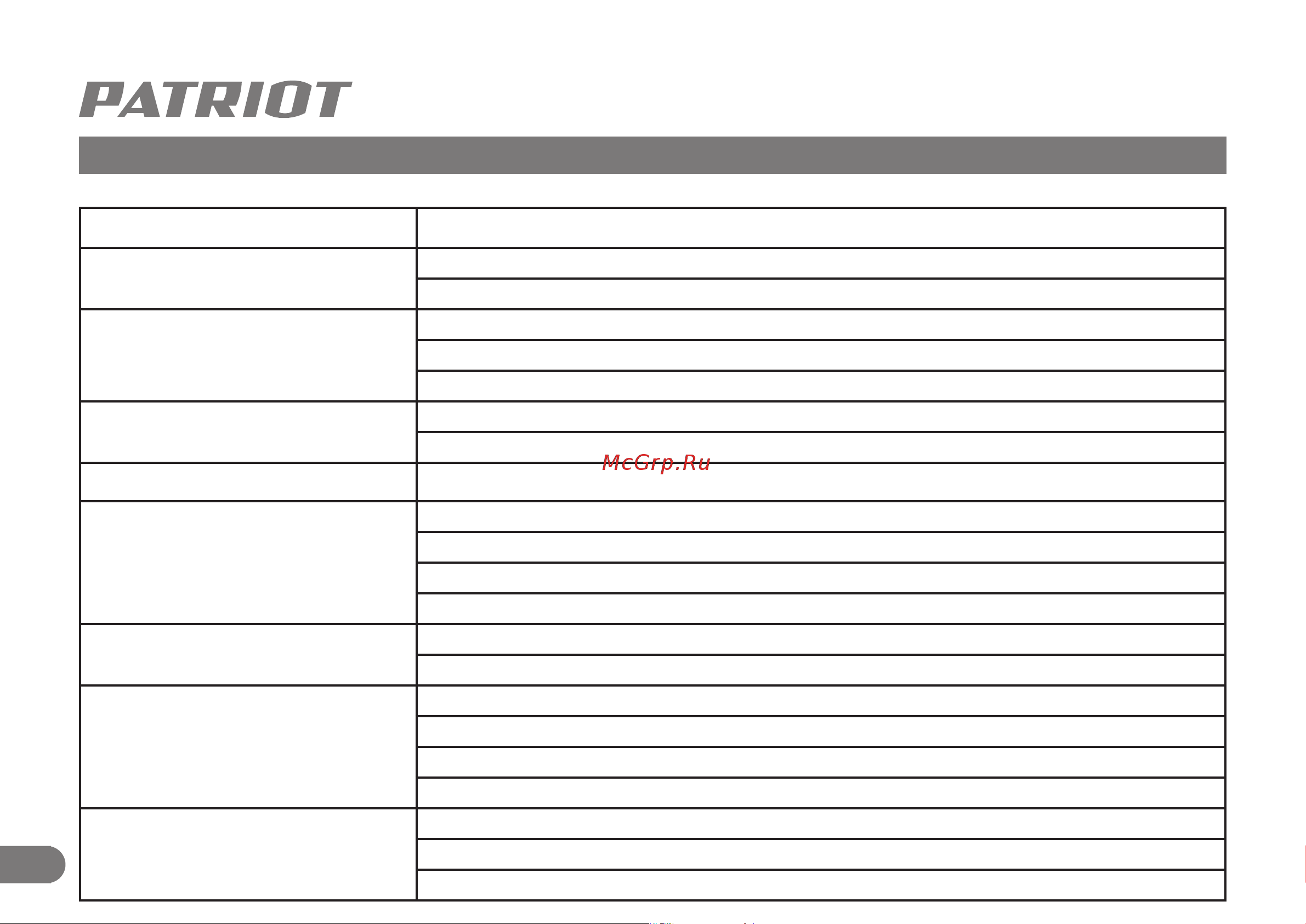 Patriot SCG 212 512105212 [20/22] Поиск неисправностей
