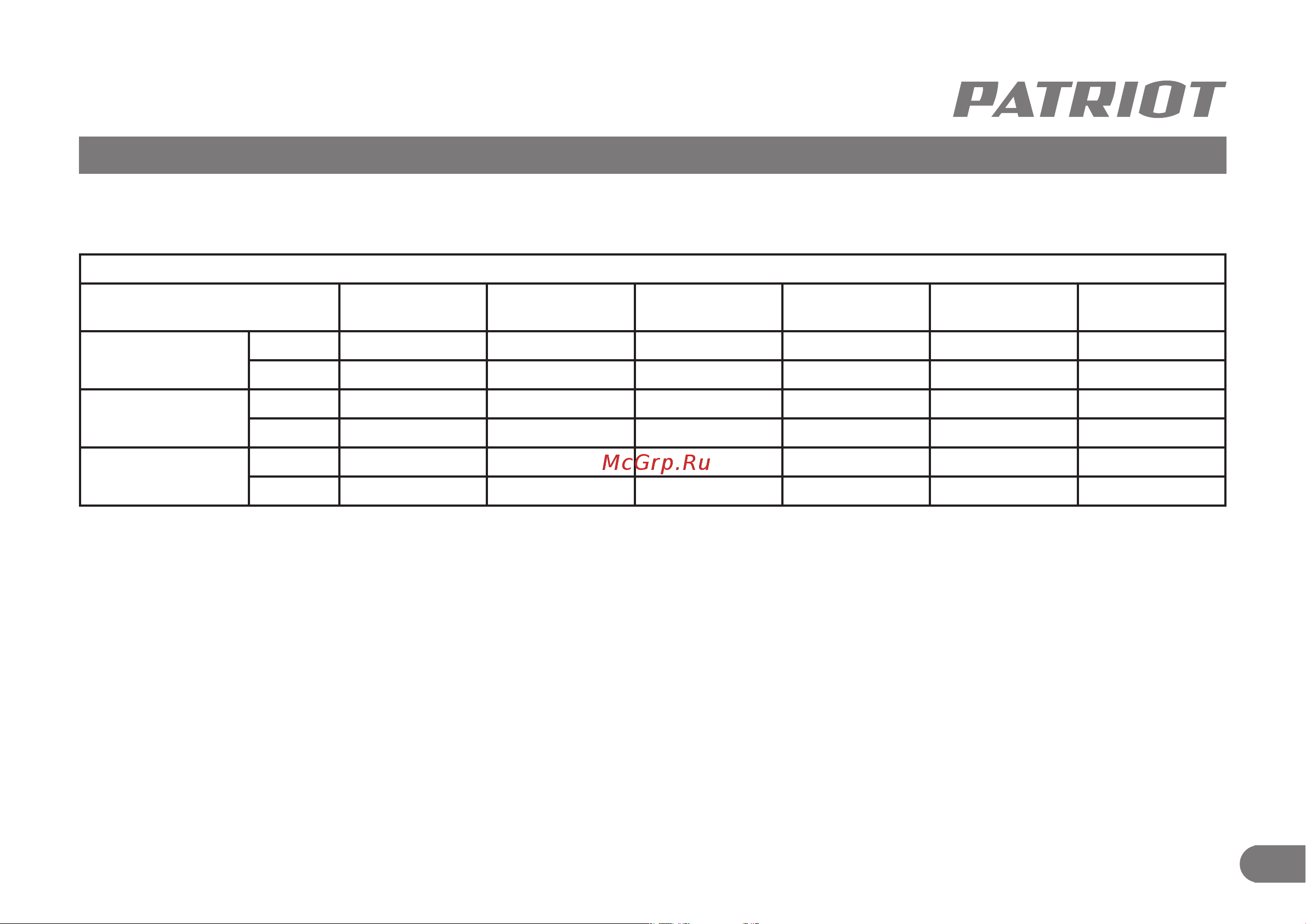 Patriot SCG 212 512105212 [21/22] Периодичность сервисного обслуживания