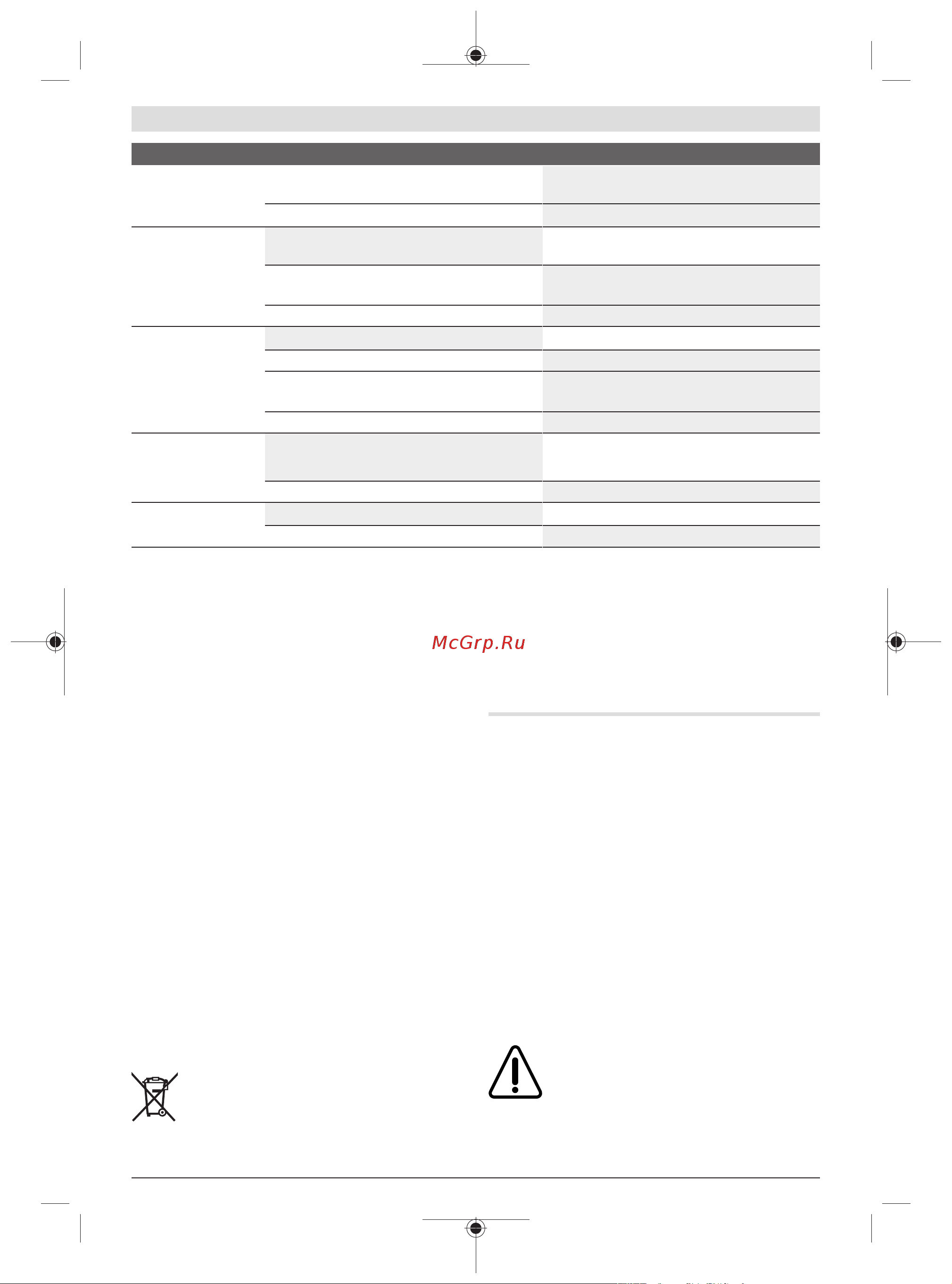Bosch AdvancedRotak690 06008B9208 [69/282] Beskrivning av symbolerna på trädgårdsredskapet