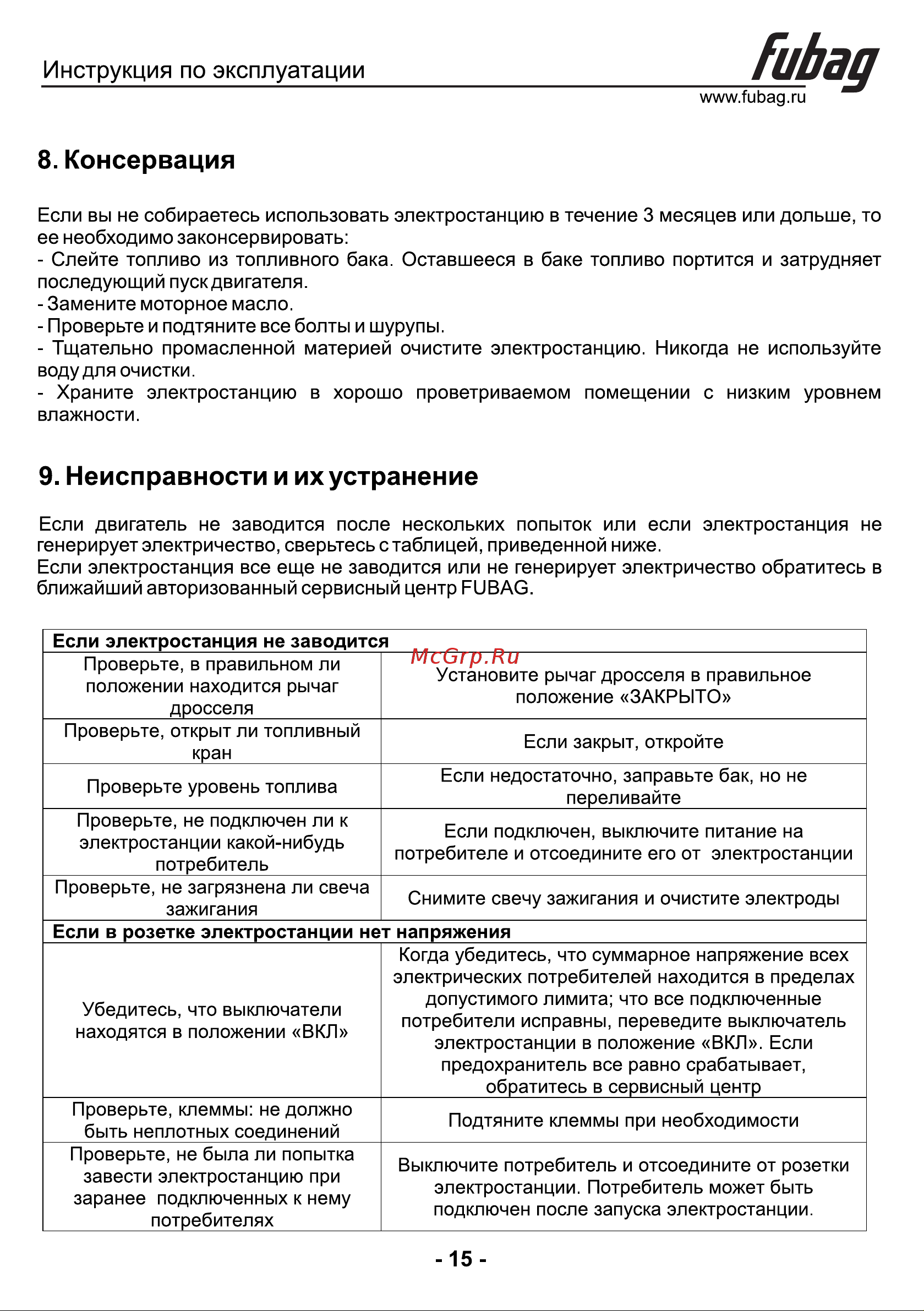 Fubag BS 11000 A ES 838789 [16/17] Неисправности и их устранение