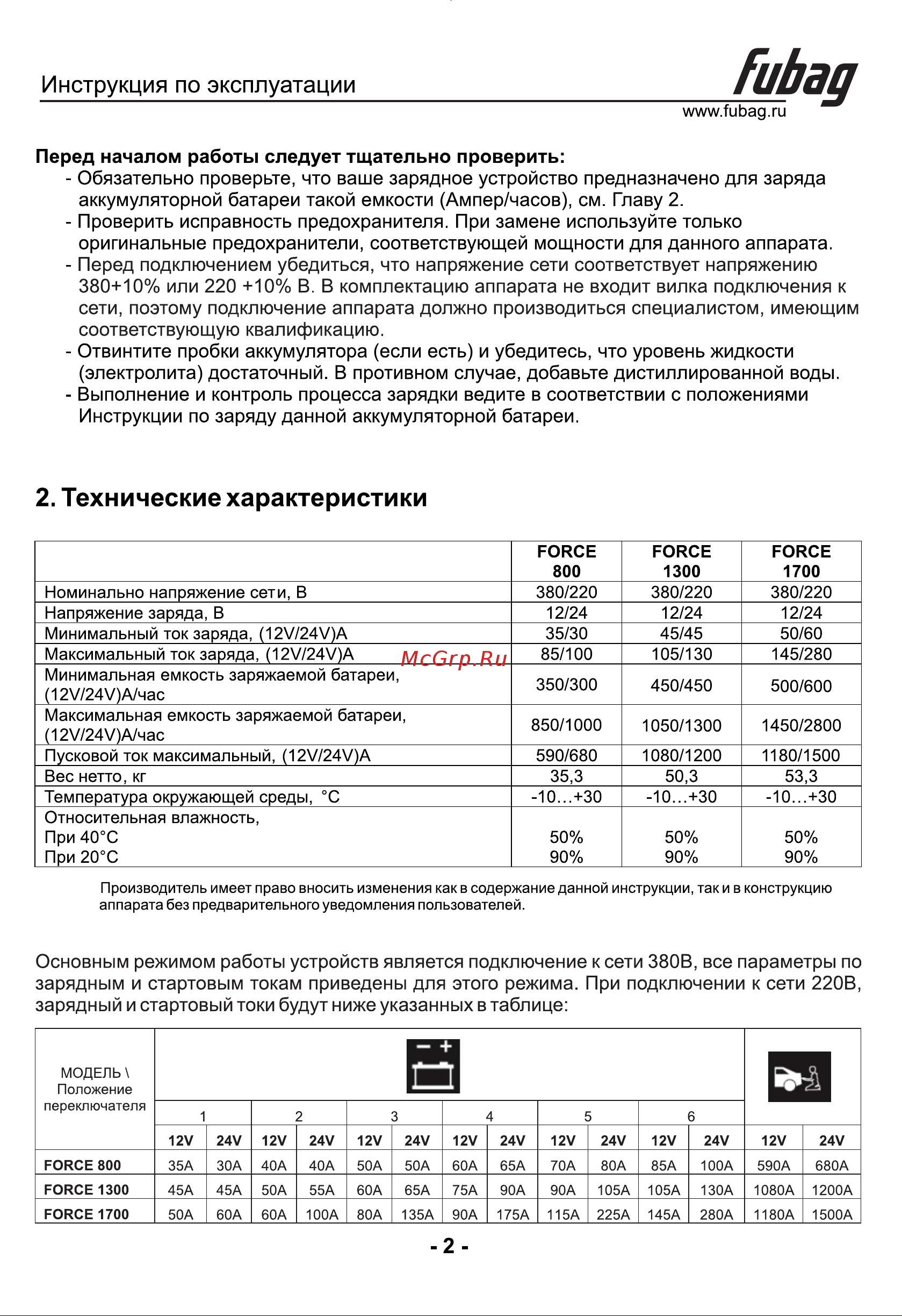 Fubag FORCE 1700 (31650) [3/9] 10 или 220 10 в в комплектацию аппарата не входит вилка подключения к сети поэтому подключение аппарата должно производиться специалистом имеющим соответствующую квалификацию
