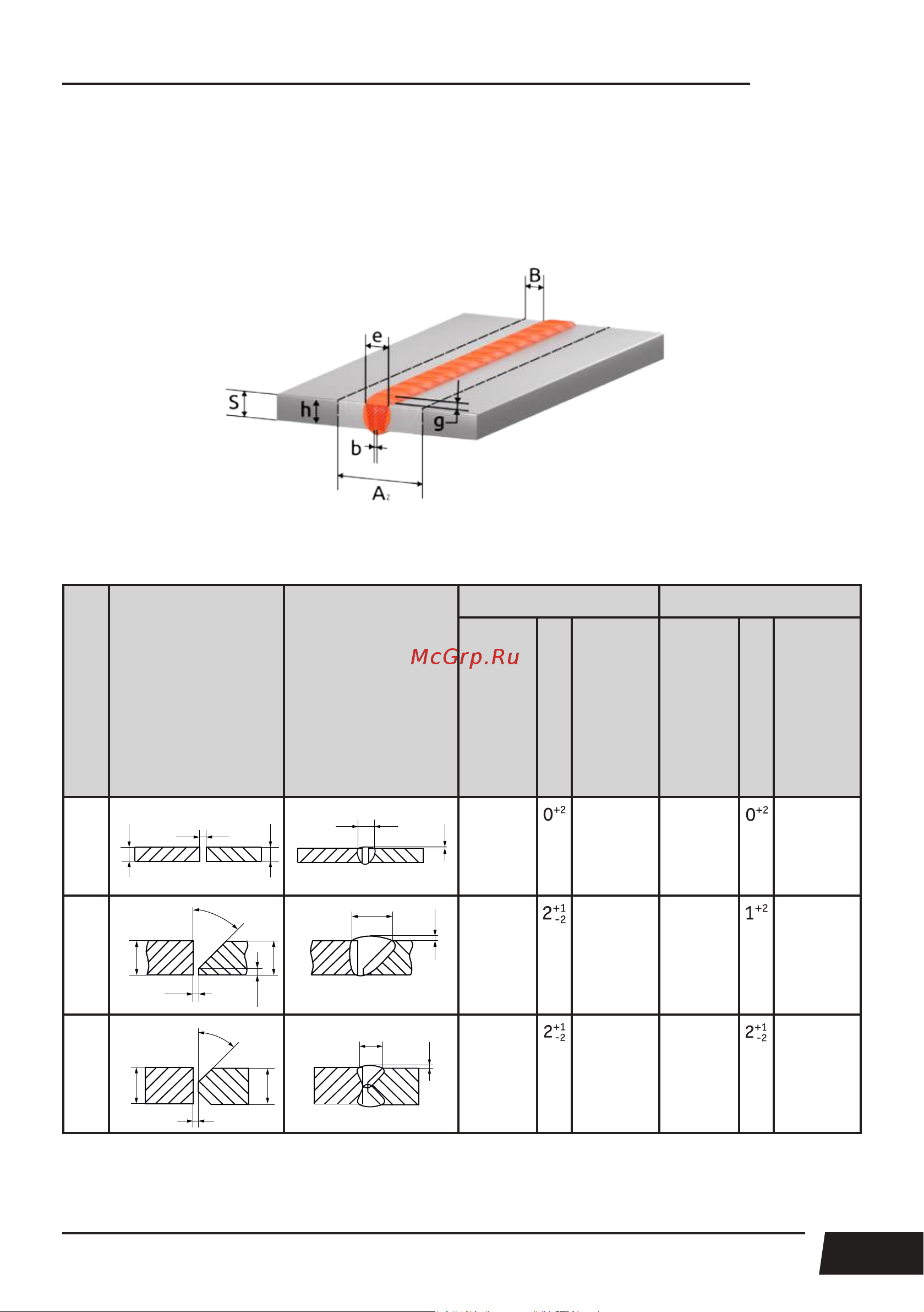 Сварог PRO TIG 300 P (W232) [59/74] Выбор разделки кромок