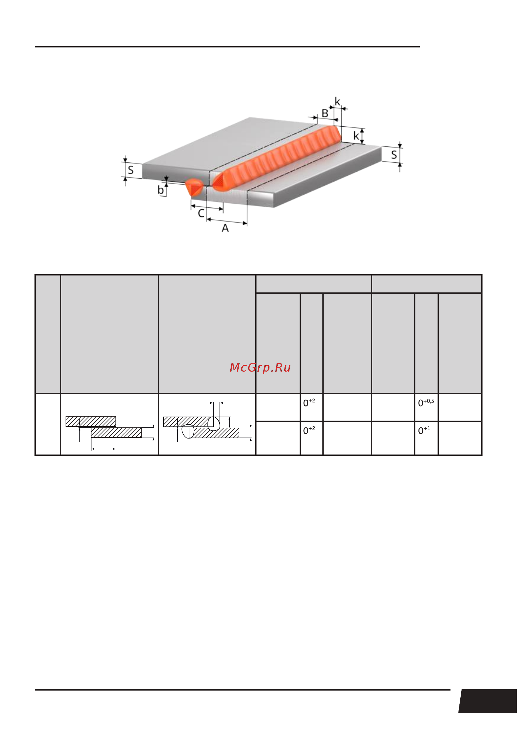 Сварог TIG 300 P PRO W232 97807 Инструкция по эксплуатации онлайн [63/74] 853547