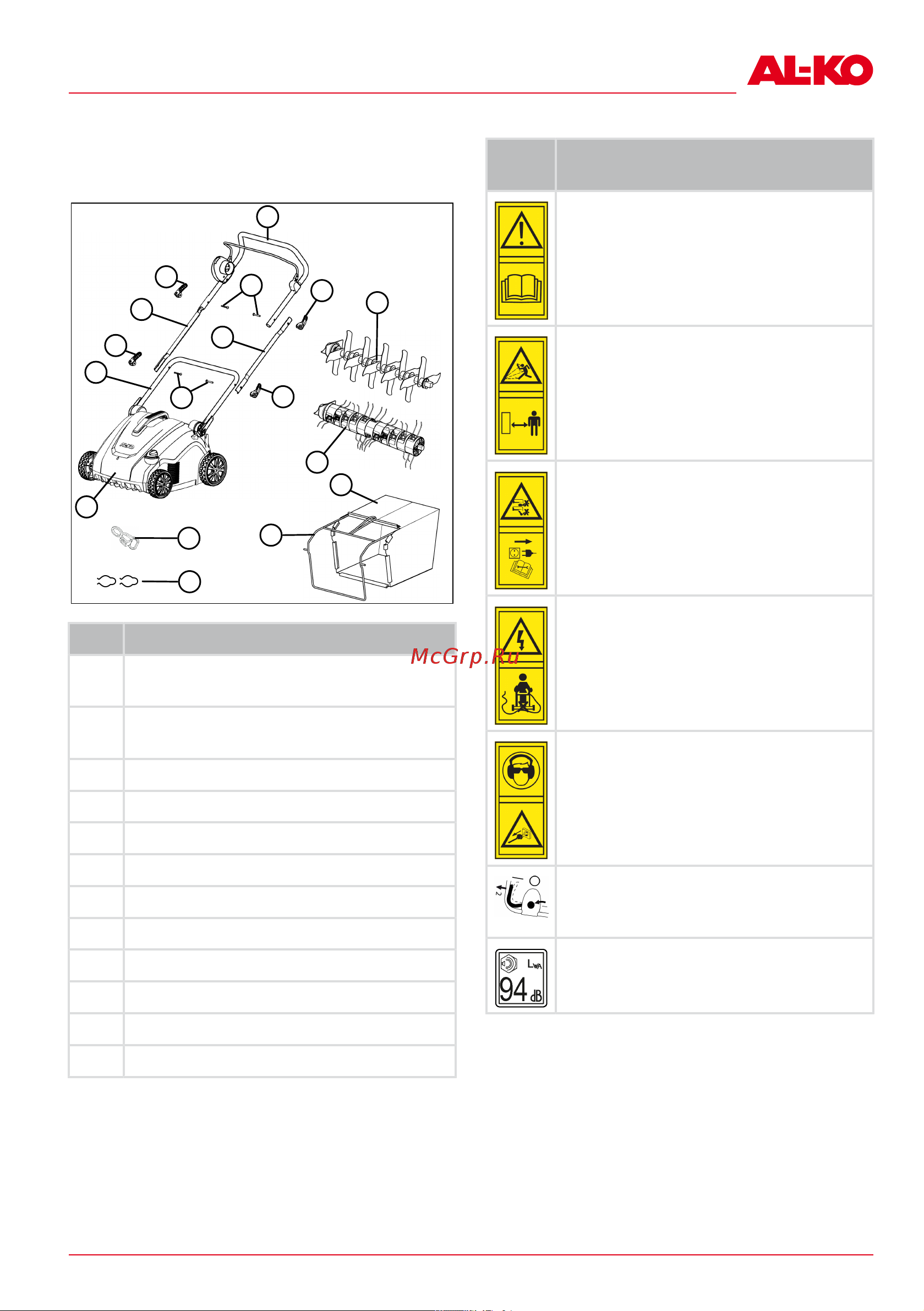 Al-Ko Combi Care 36 Е Comfort [31/248] Inhoud van de levering