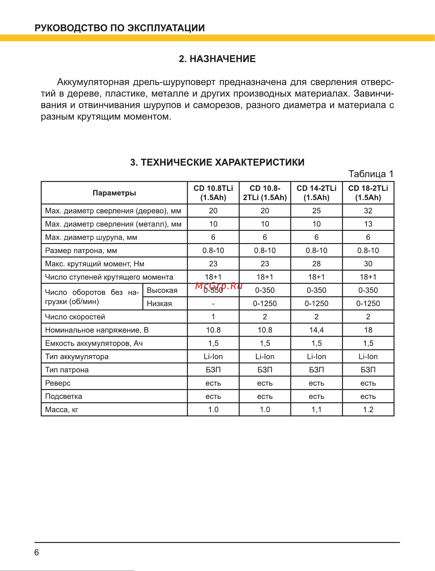 Wert CD 10.8TLi [6/16] Технические характеристики