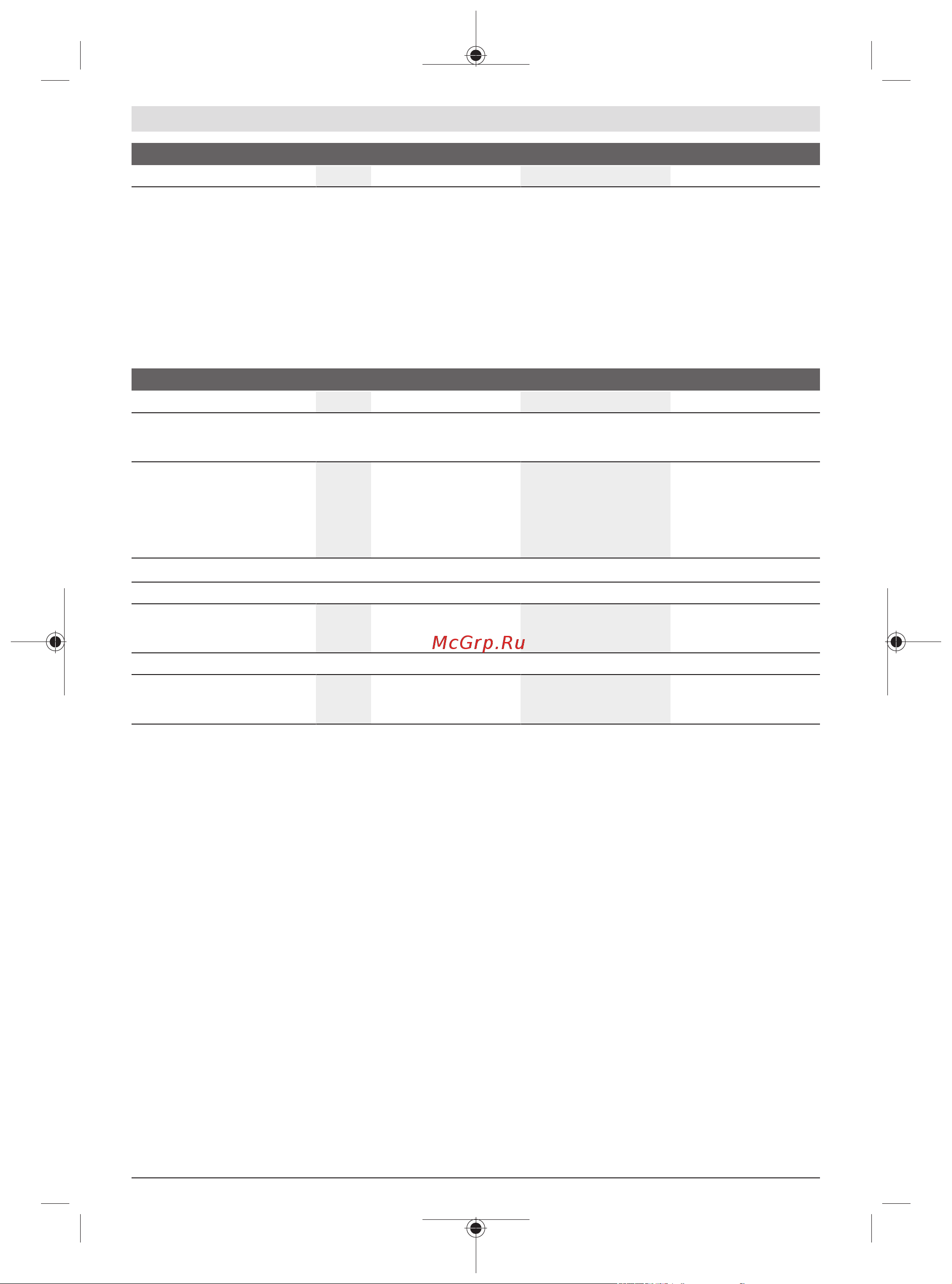 Bosch GWS 18V-15 SC (06019H6100) без акк. и з.у [202/455] Použití bluetooth low energy module gcy 42