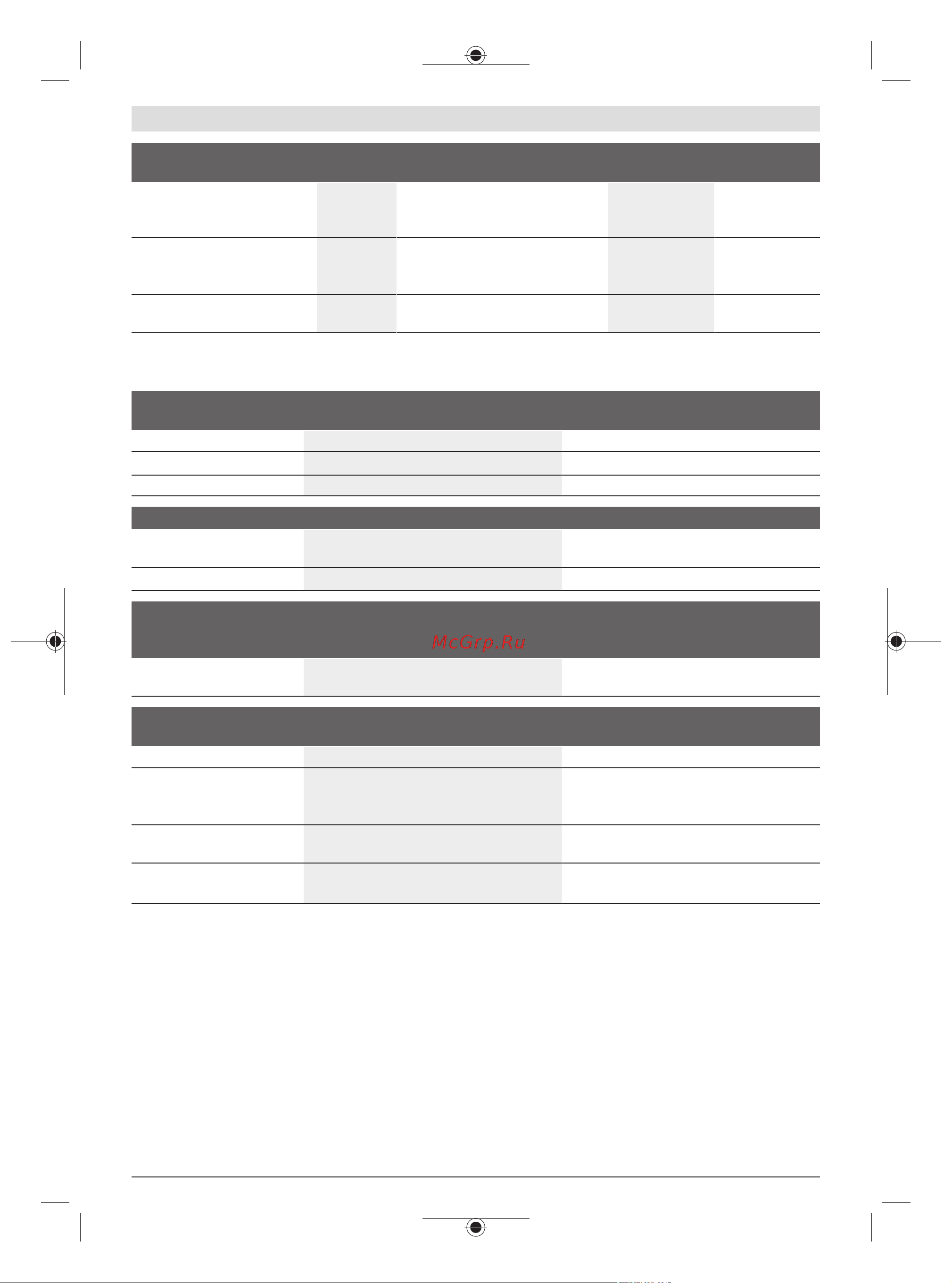 Bosch GKT 18V-52 GC (06016B4000) без акк. и з.у [26/377] Status indications
