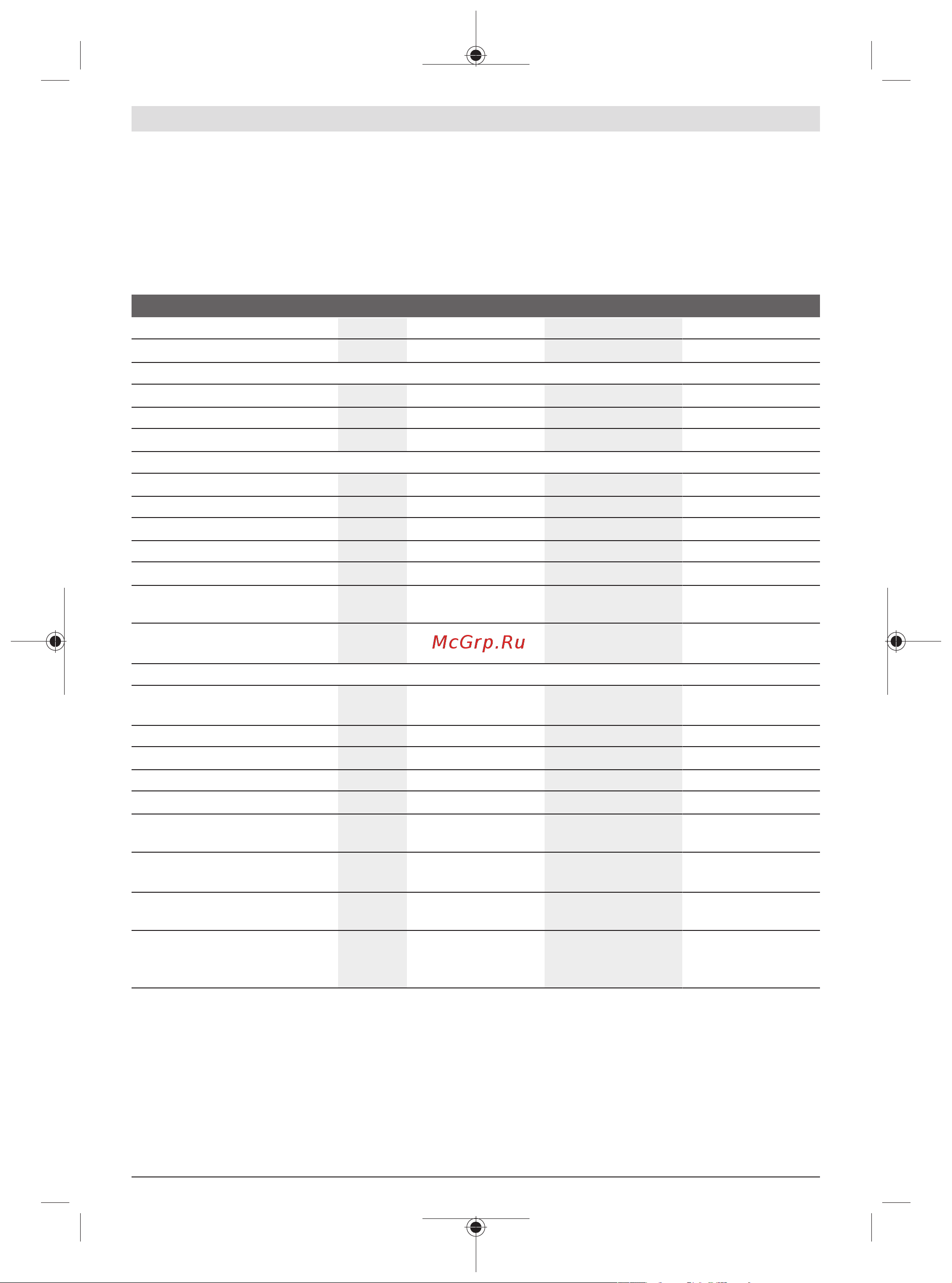 Bosch GDX 18V-200 C (0615990M46) [71/243] Tekniske data