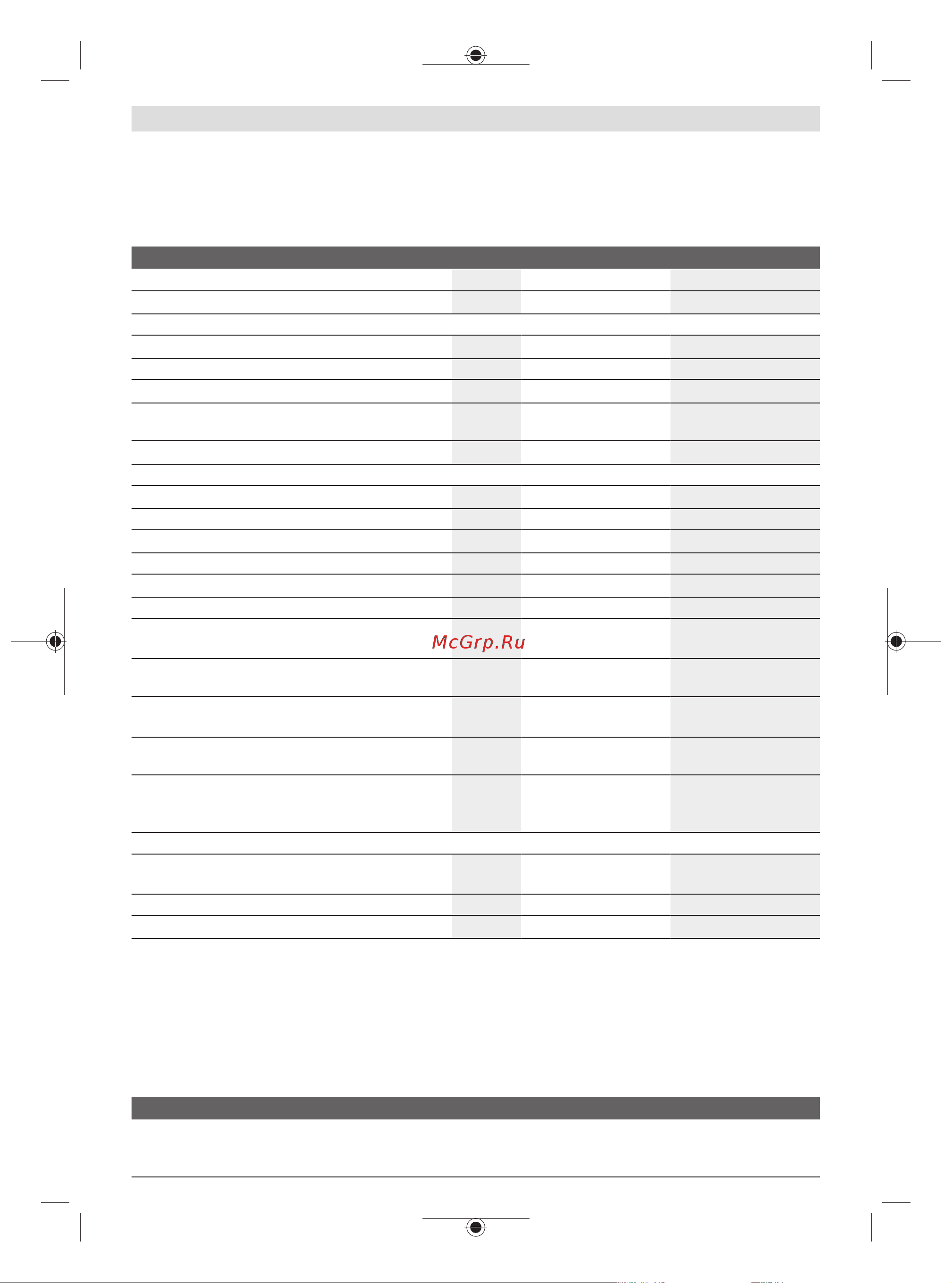 Bosch GSB 18V-150 (06019J5105) [160/299] Технические данные