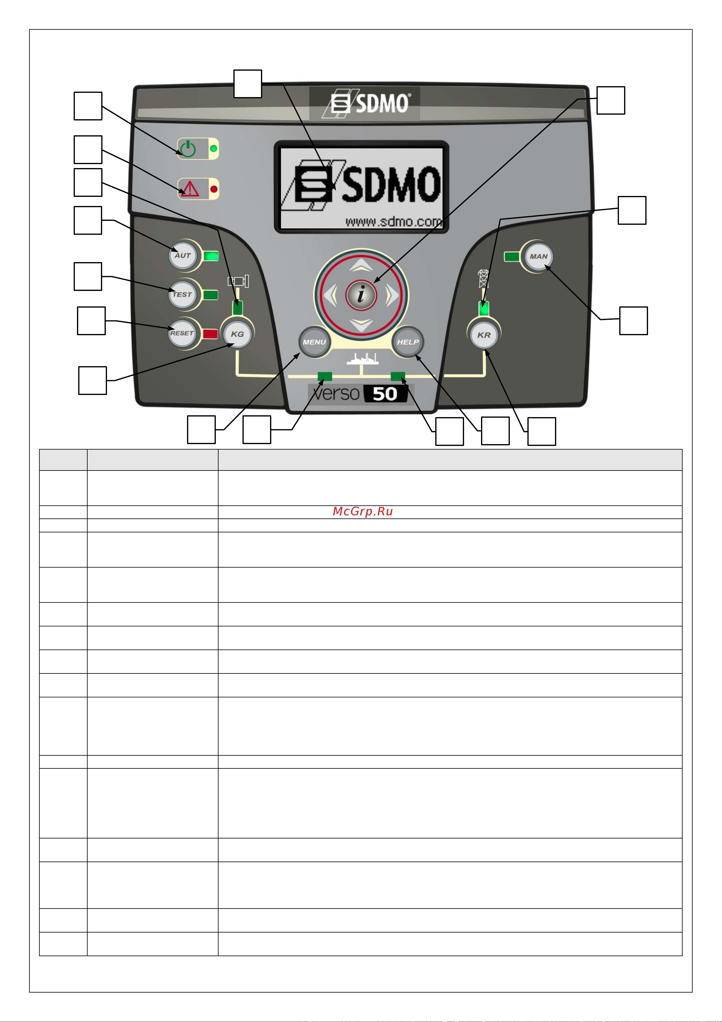Sdmo VERSO 50 TRI 25A [10/26] 7 обзор оборудования