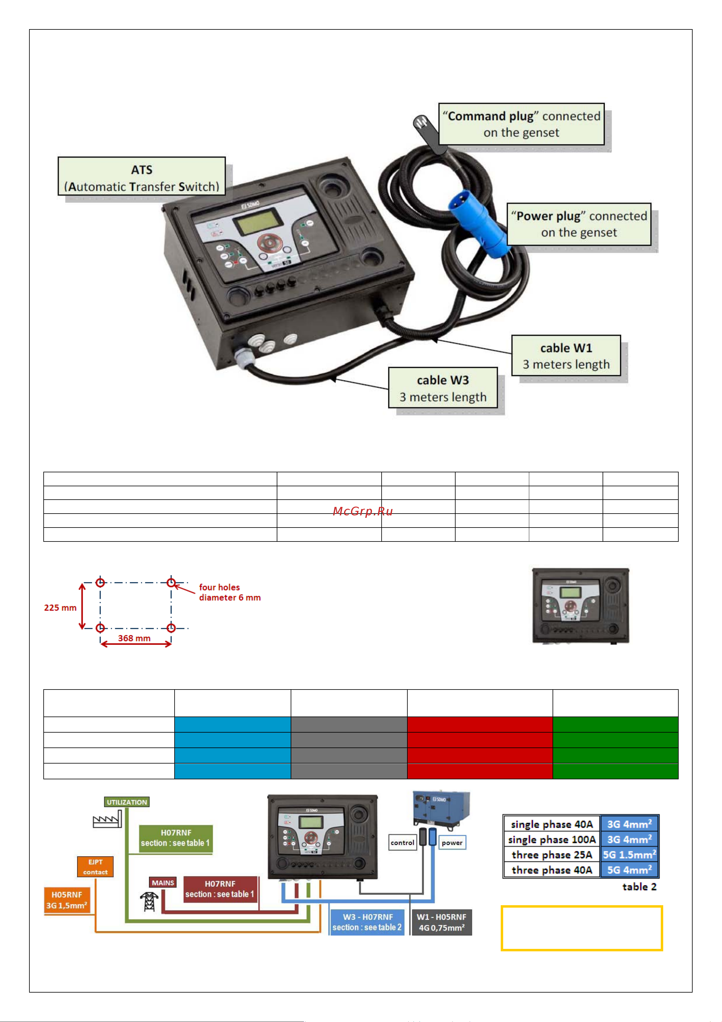 Sdmo VERSO 50 MONO 40A [4/26] Protection degree ip20