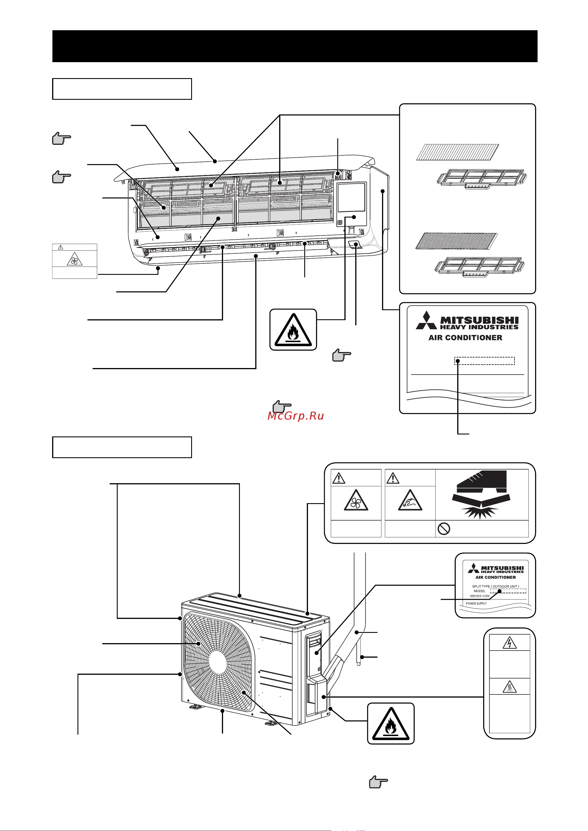 Mitsubishi Heavy Industries SRK35ZS-W [9/38] Hapужhый moдуль
