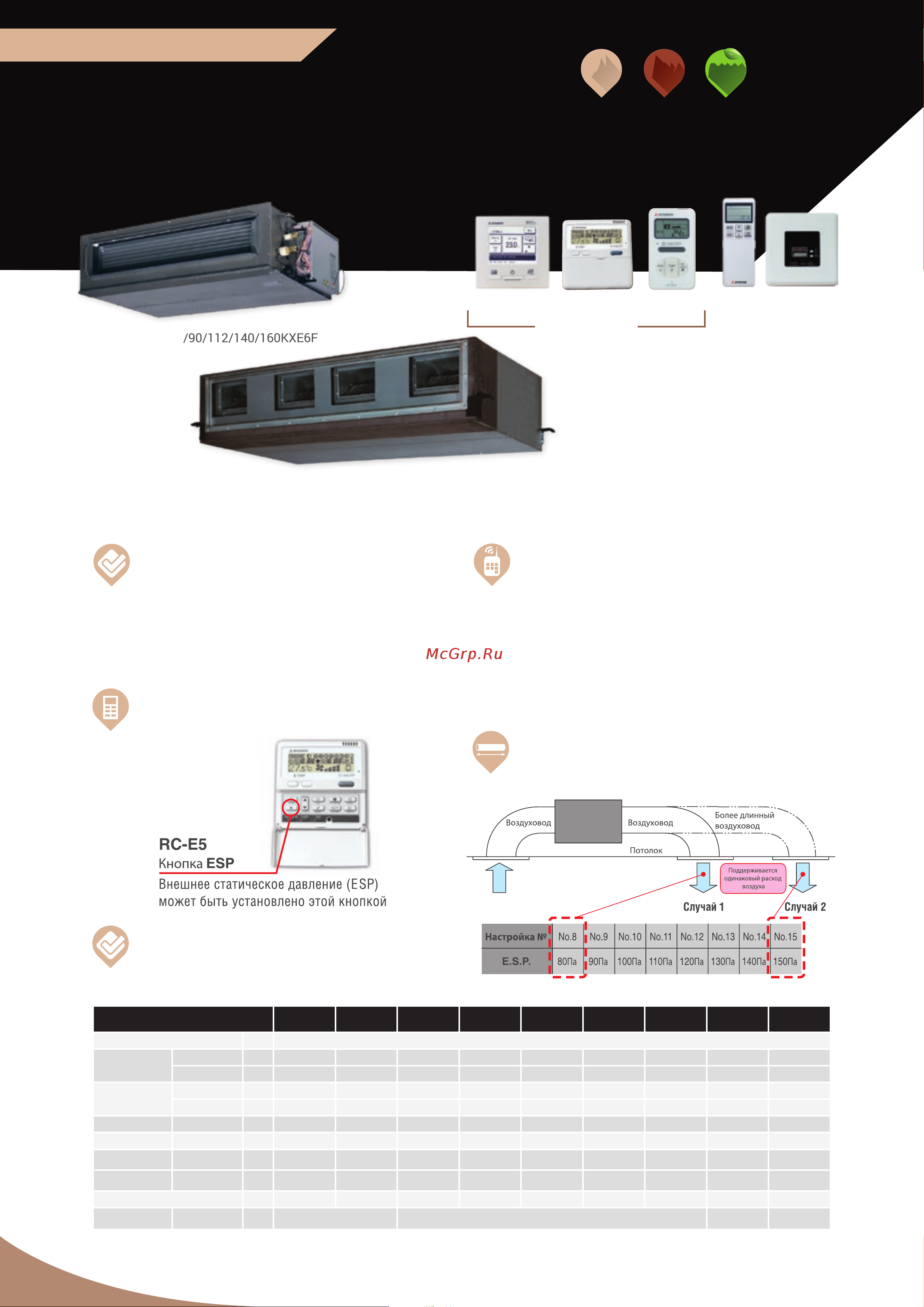 Mitsubishi Heavy Industries FDTQ 28 KXE6F [43/69] Тише на