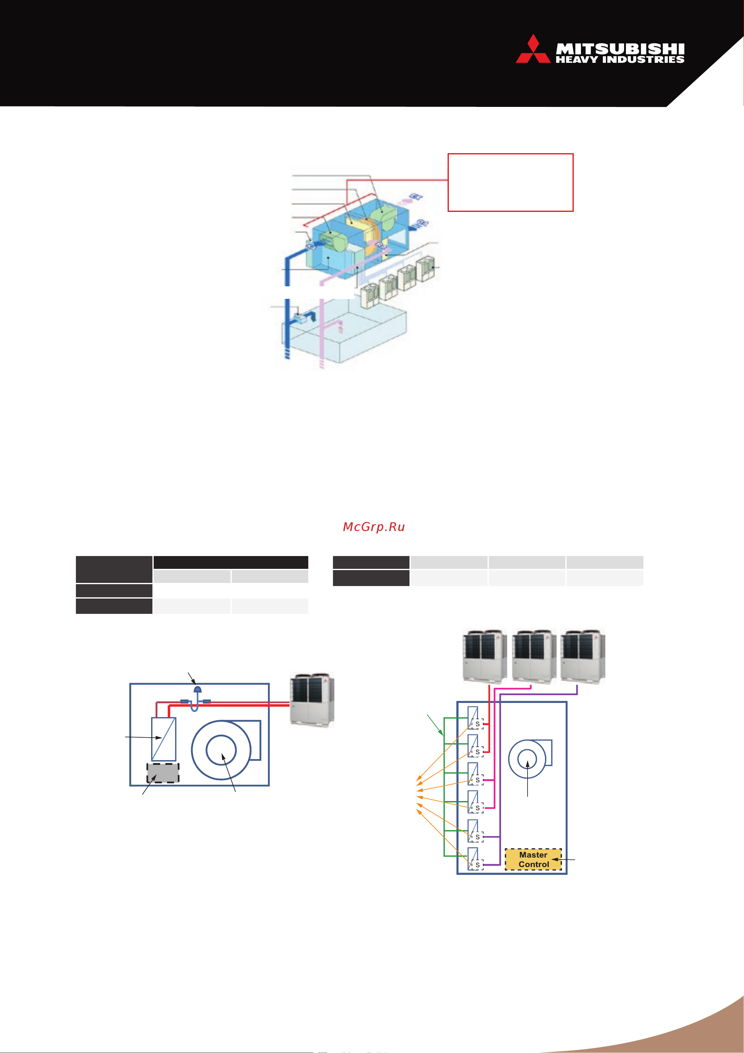 Mitsubishi Heavy Industries FDTQ 28 KXE6F [52/69] Система интеллектуального управления