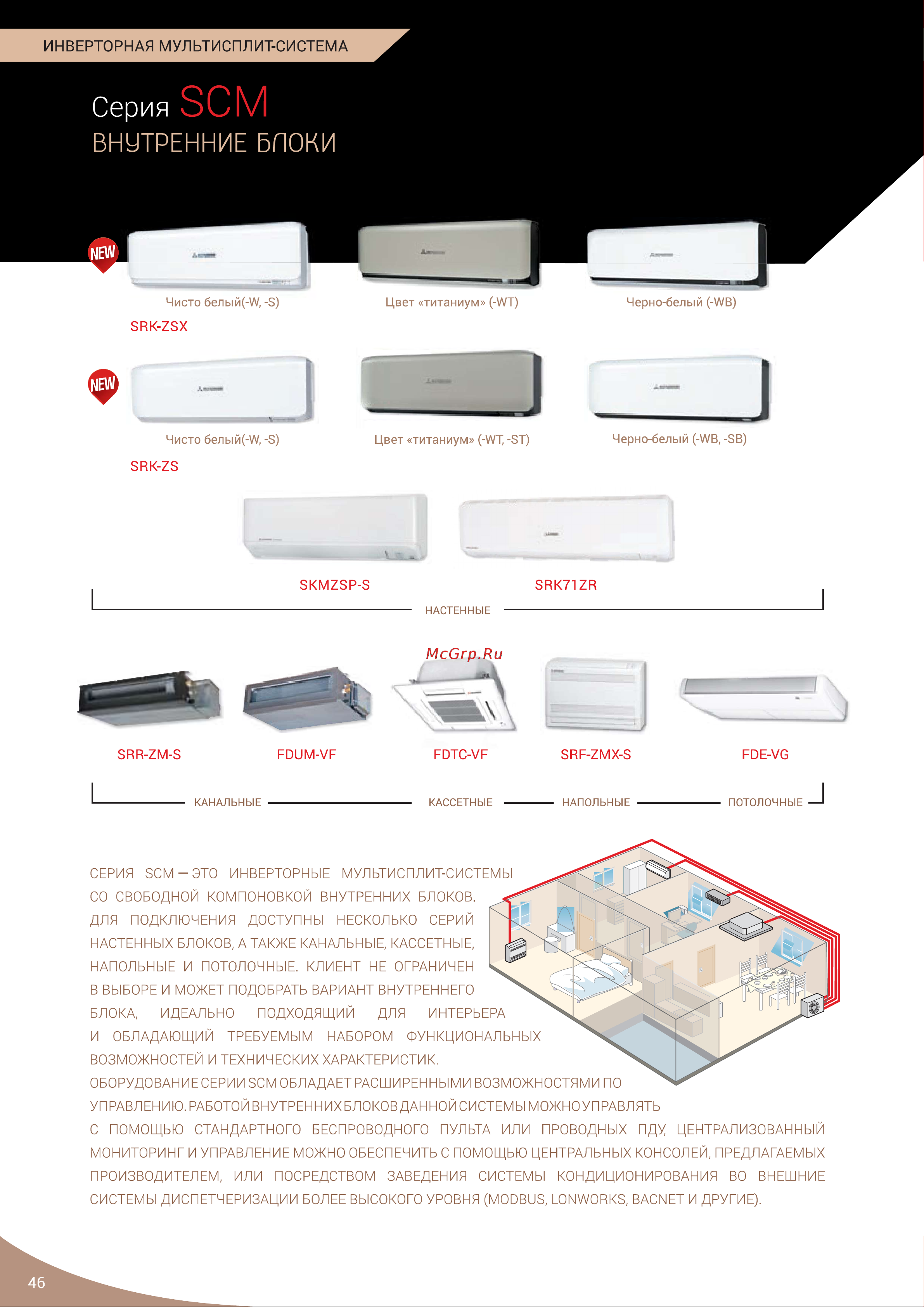 Mitsubishi Heavy Industries SRK 20 ZS-WB MHI Инструкция по эксплуатации онлайн