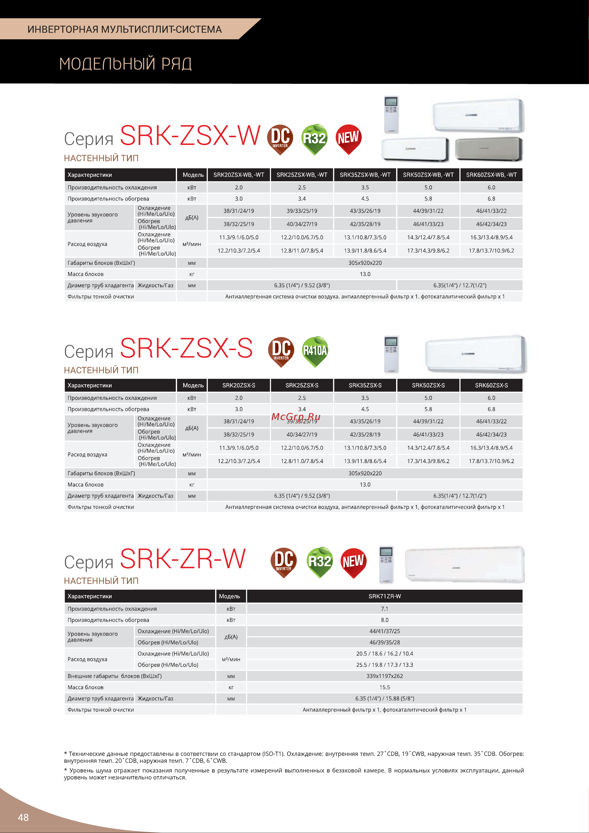 Mitsubishi Heavy Industries SRK 20 ZS-WB MHI [3/4] Серия srk zr w
