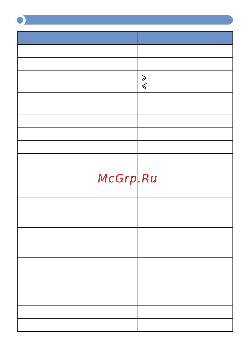 МЕГЕОН 40020 к0000033290 [8/12] Технические характеристики