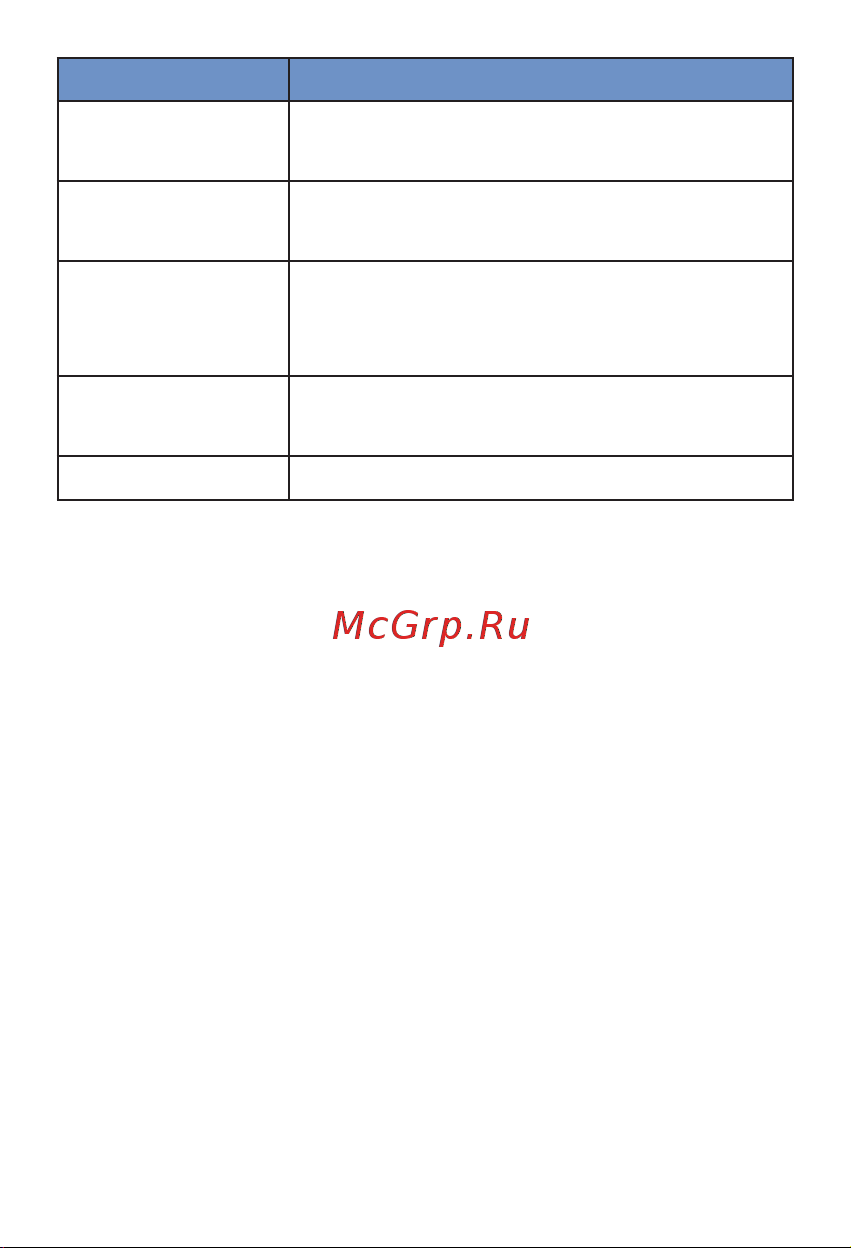МЕГЕОН к0000033529 [2/2] Инструкция по эксплуатации