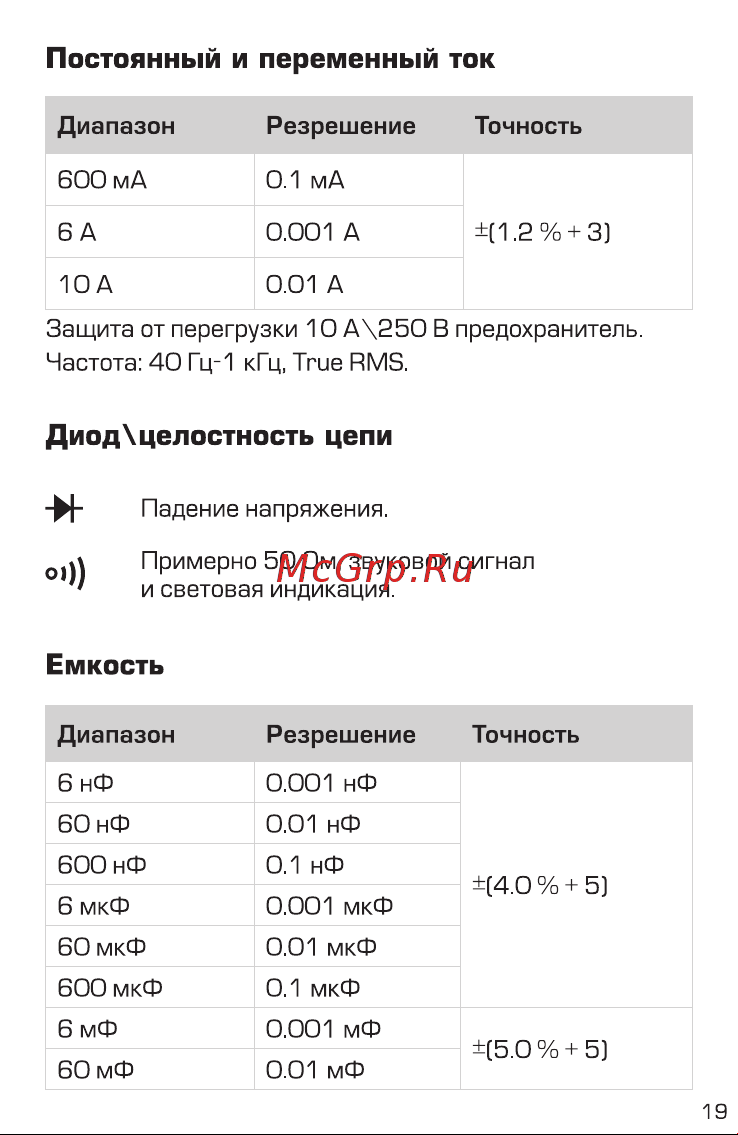 Квт SMART KT 126В PROLINE 86329 [19/24] Диодхцелостность цепи