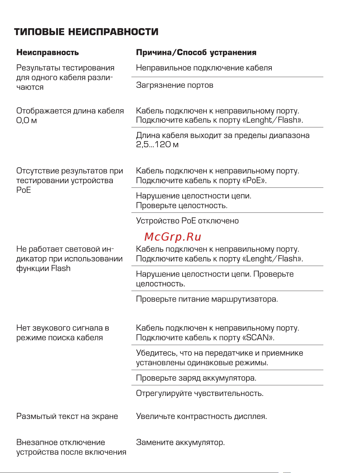 Квт с PoE KT 8209 PROLINE 86208 Инструкция по эксплуатации онлайн [11/16] 872481