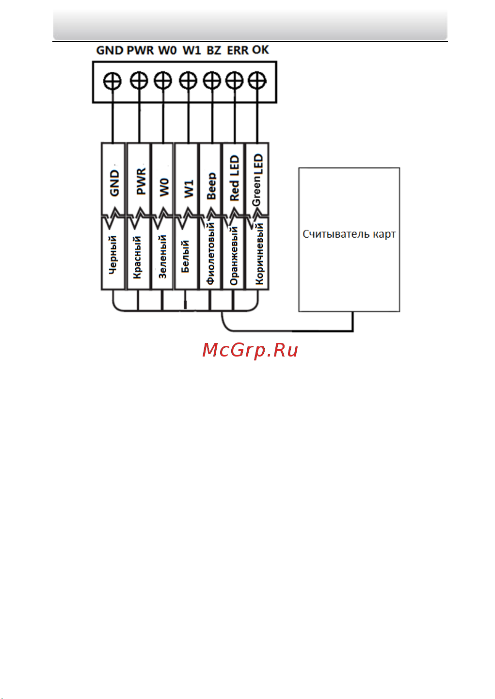 Hikvision DS-K1107MK [12/16] Установка считывателя карт