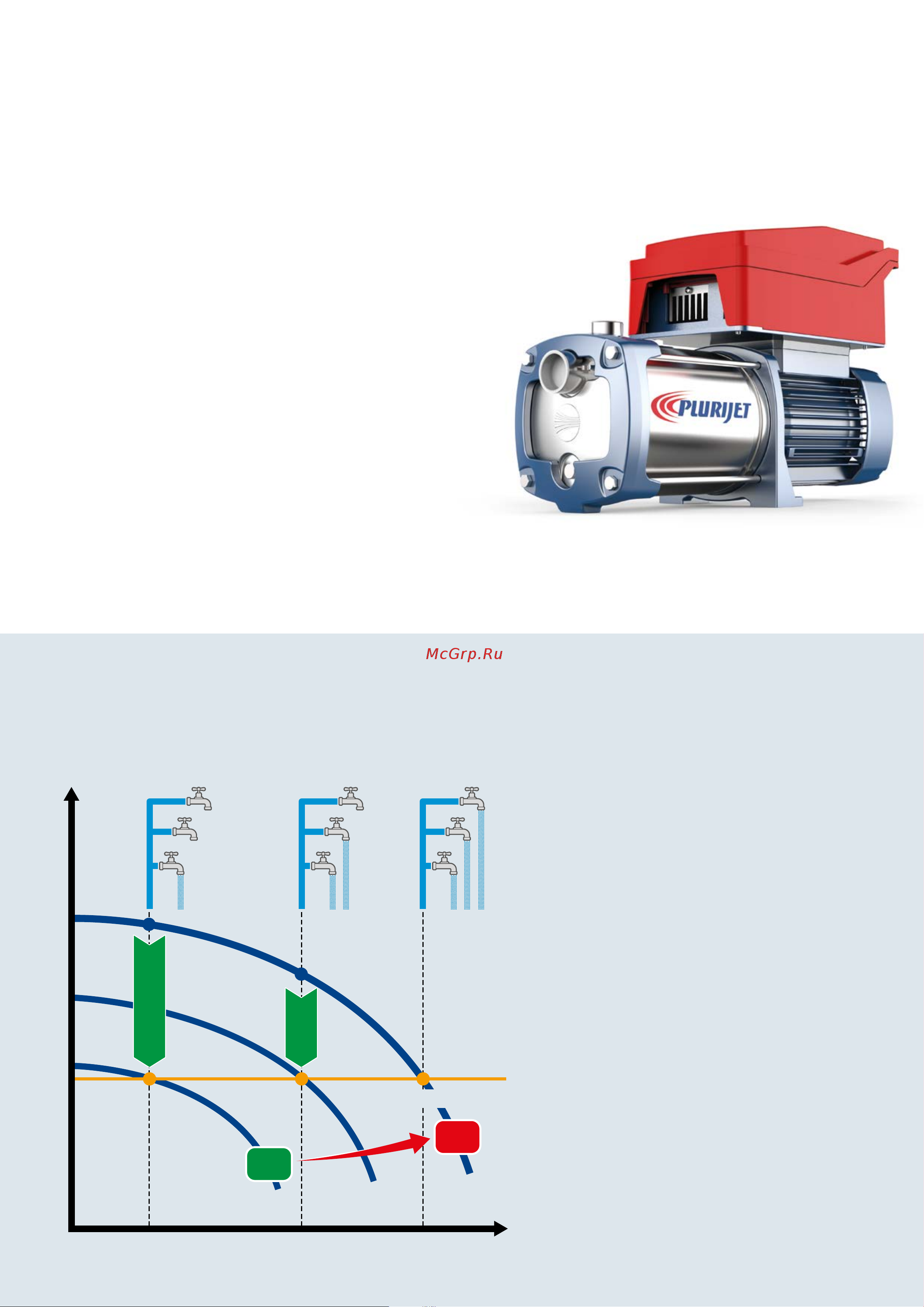 Pedrollo TS2 - MK 3/5 [10/12] Tissel 200 plurijet