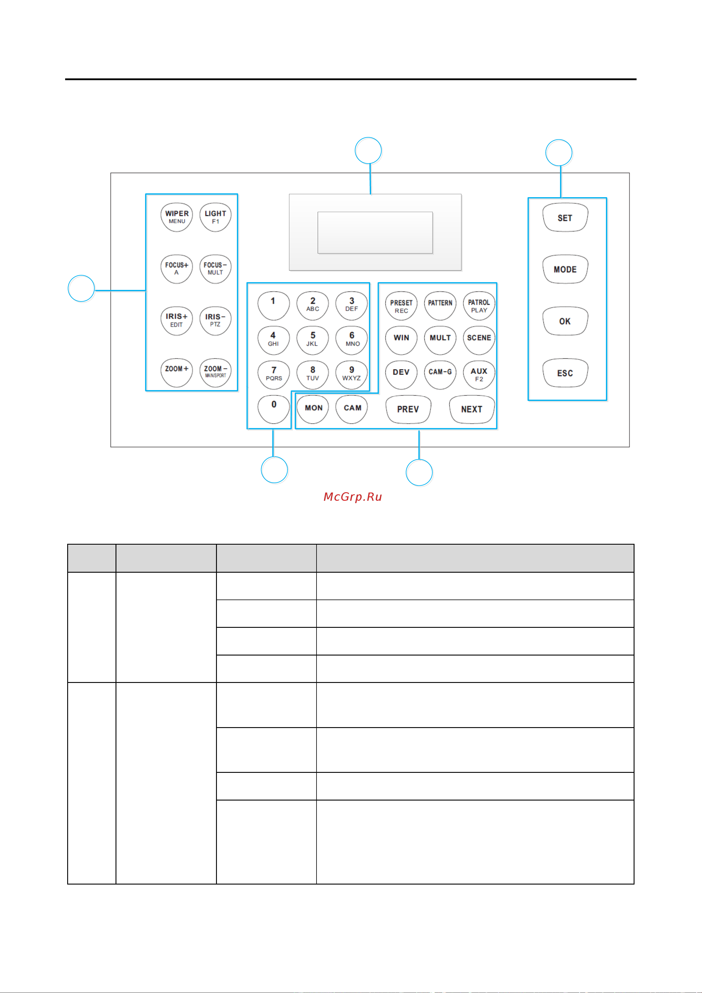 Hikvision DS-1006KI [11/37] Functional buttons 1