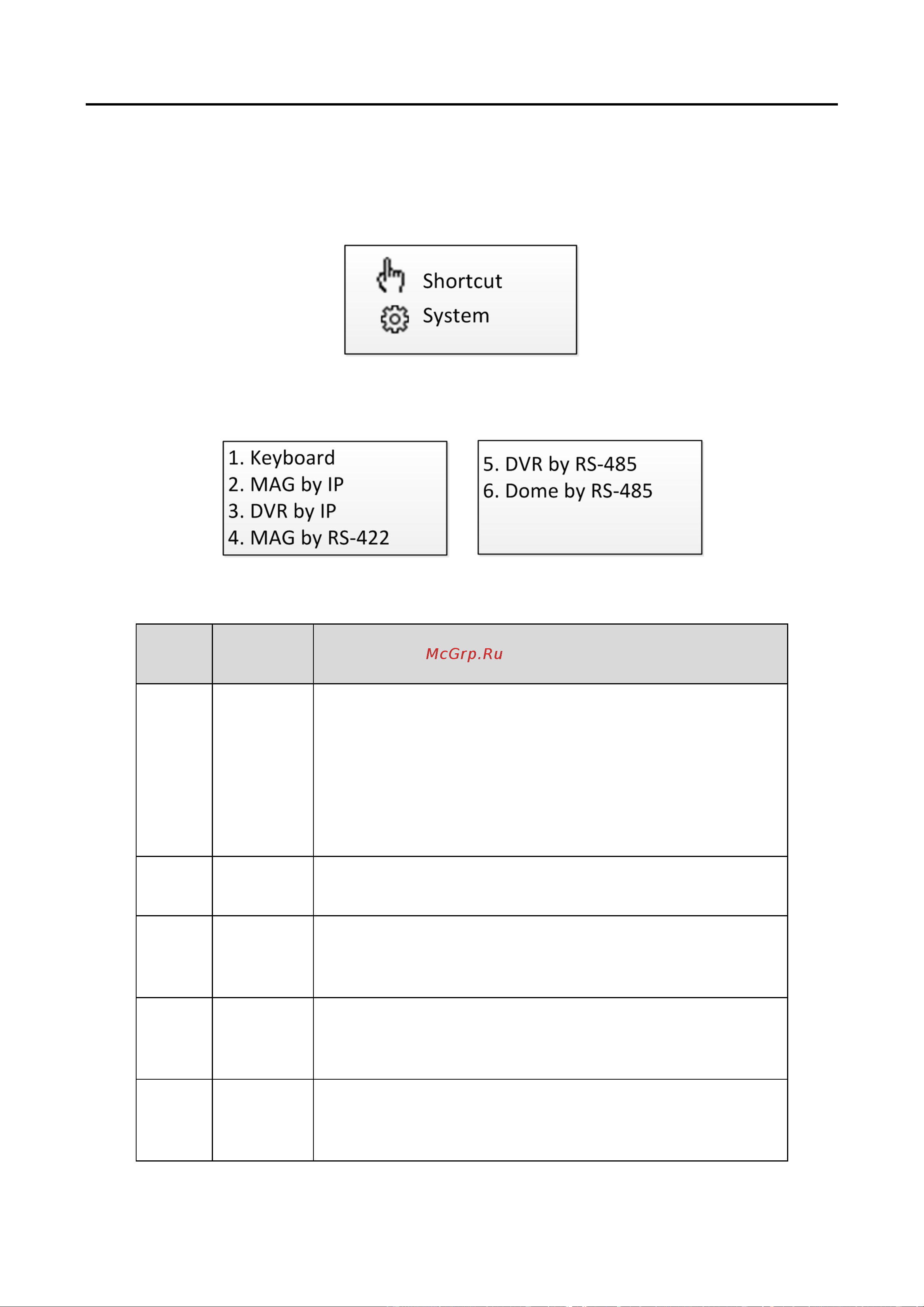 Hikvision DS-1006KI [22/37] Keyboard operation chapter 4