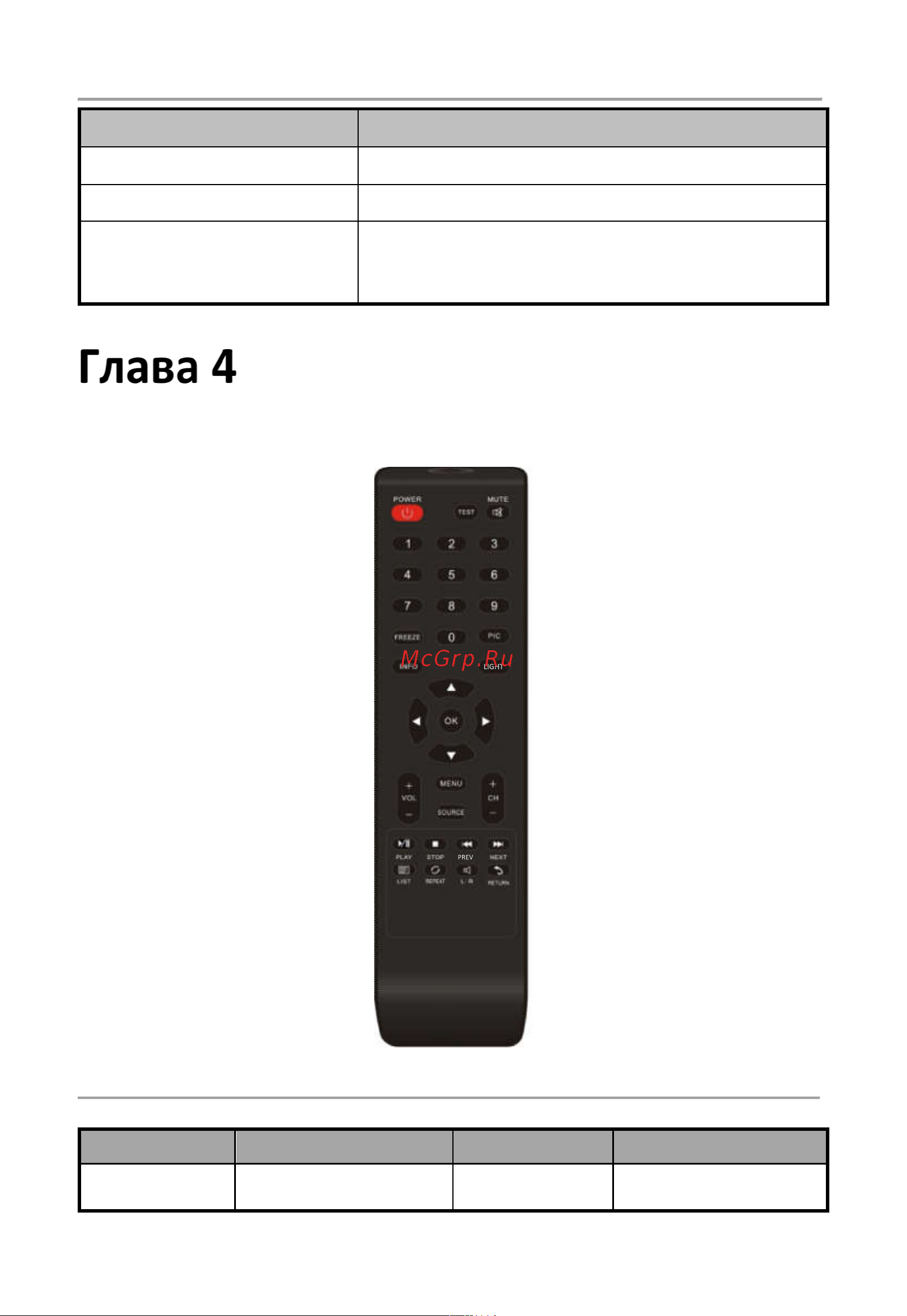 Hikvision DS-D5032FL [8/22] Удаленное управление