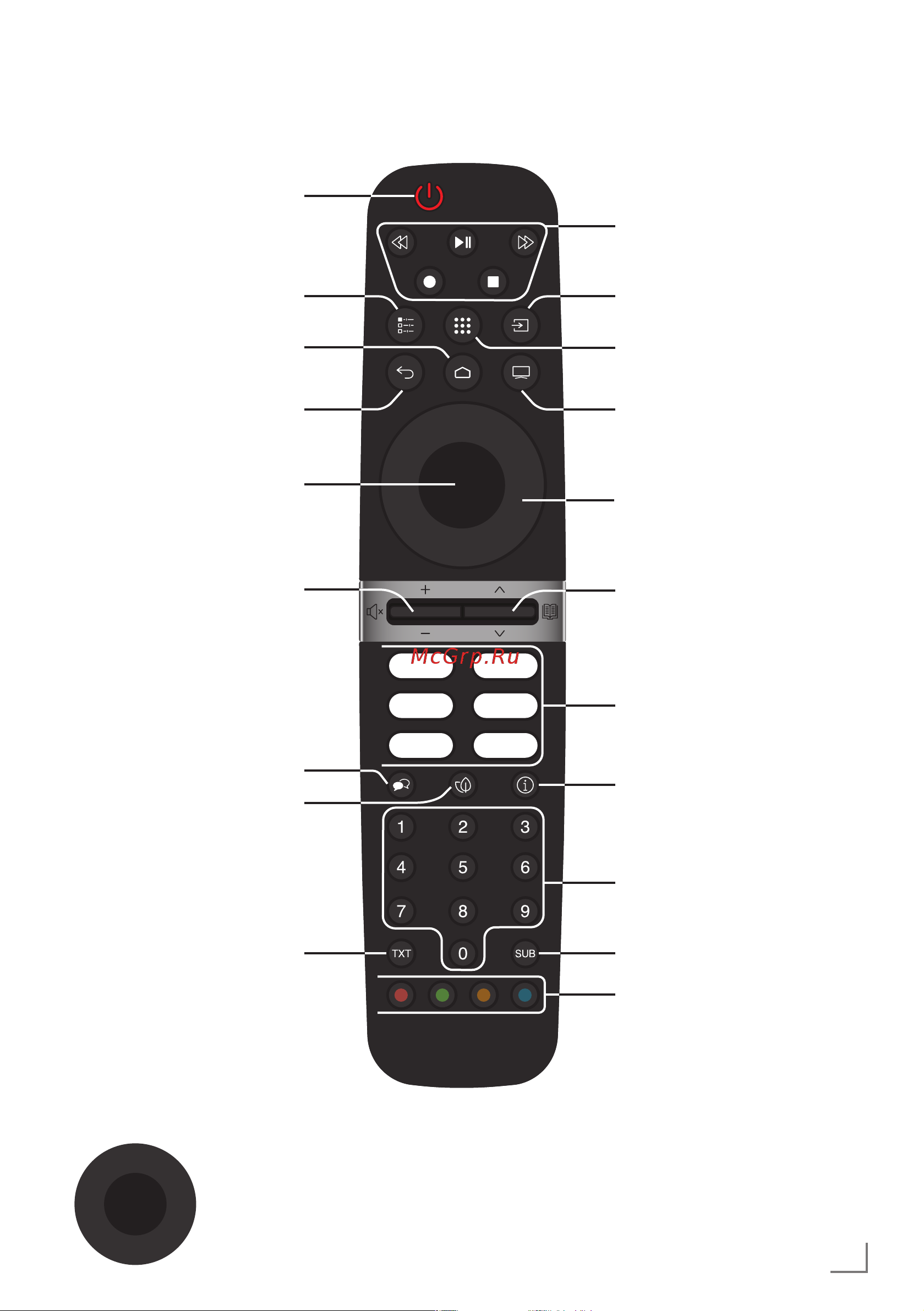 Grundig 43GFU7800B [15/124] Пульт ду