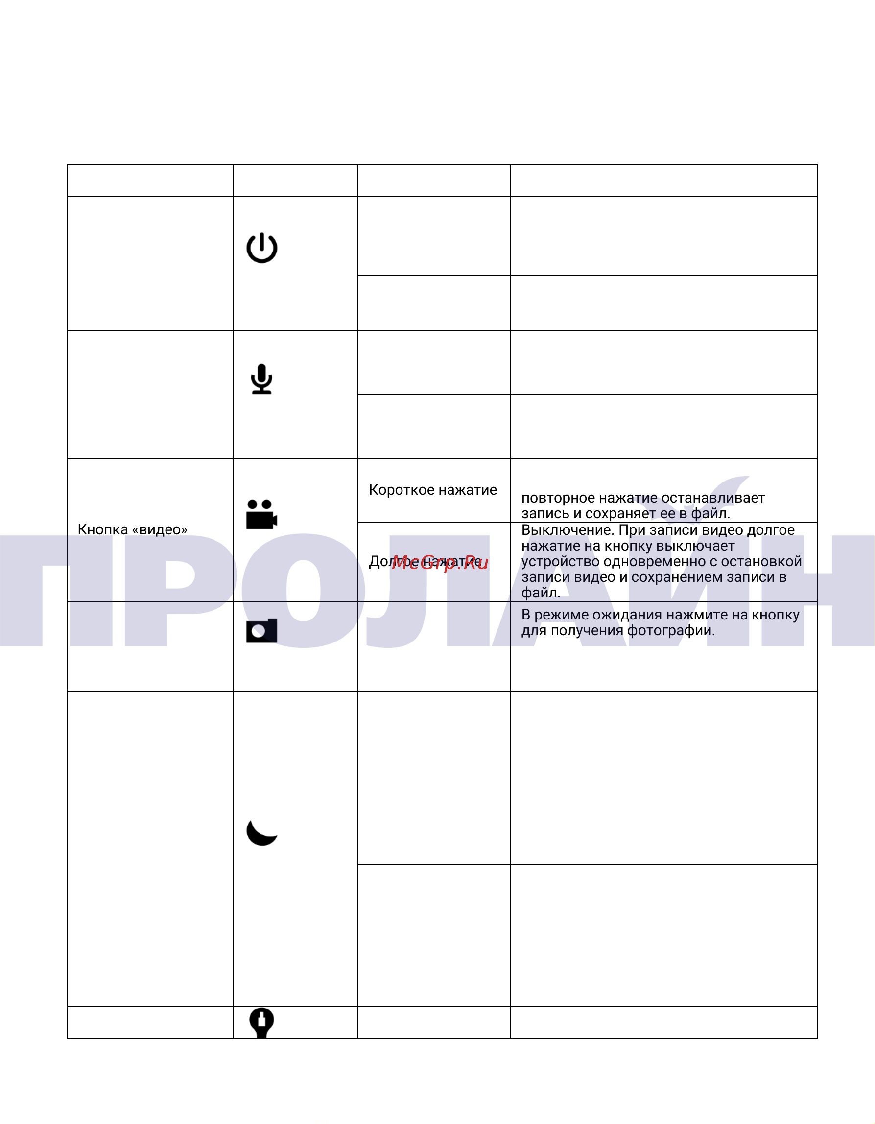 Proline PR-PVR079-64 [4/30] 2 описание функционала кнопок