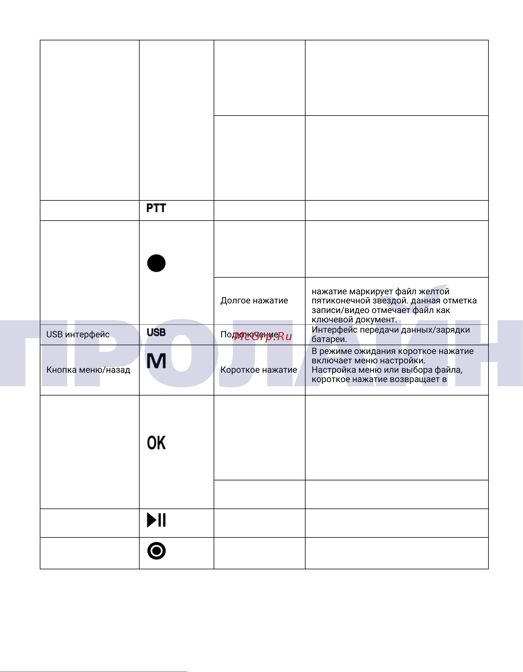 Proline PR-PVR079-64 Инструкция по эксплуатации онлайн [5/30] 674811