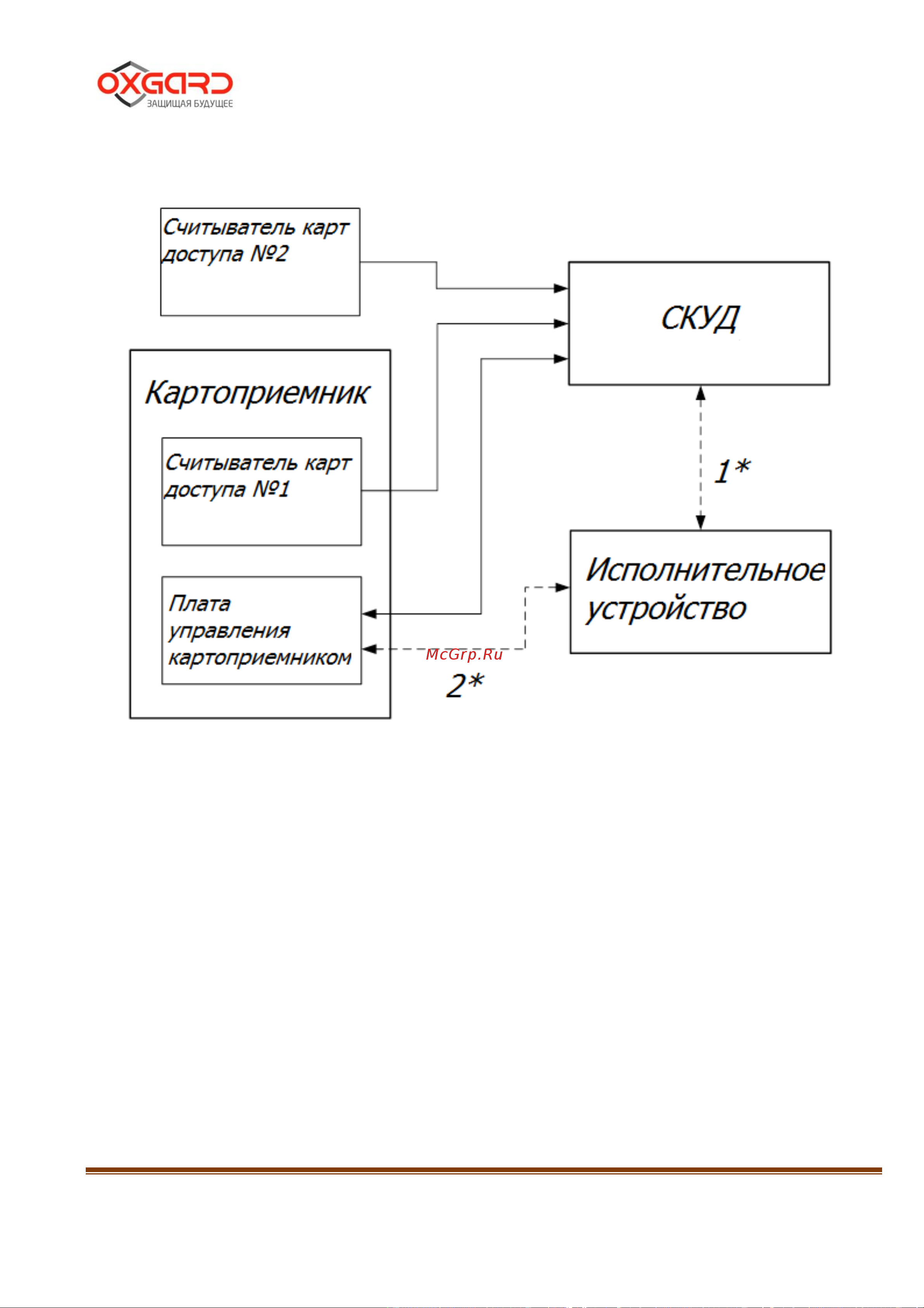 Oxgard Praktika T-05-SMK-660 [40/45] Приложение г