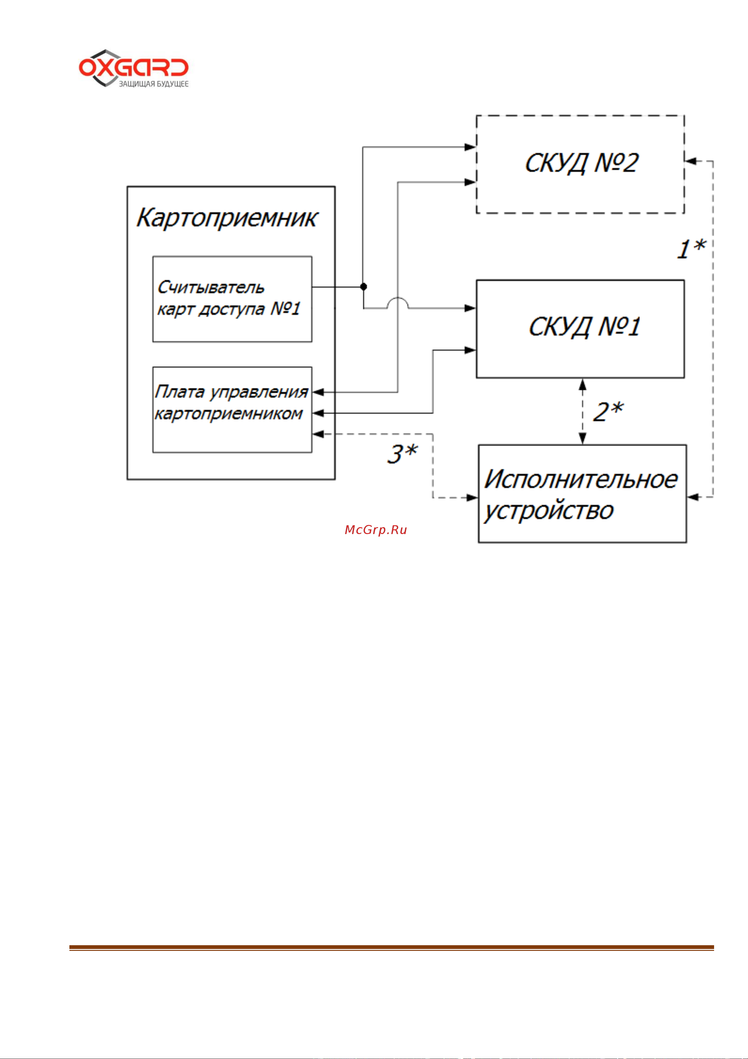 Oxgard Praktika T-05-SMK-660 Инструкция по монтажу онлайн [41/45] 675480