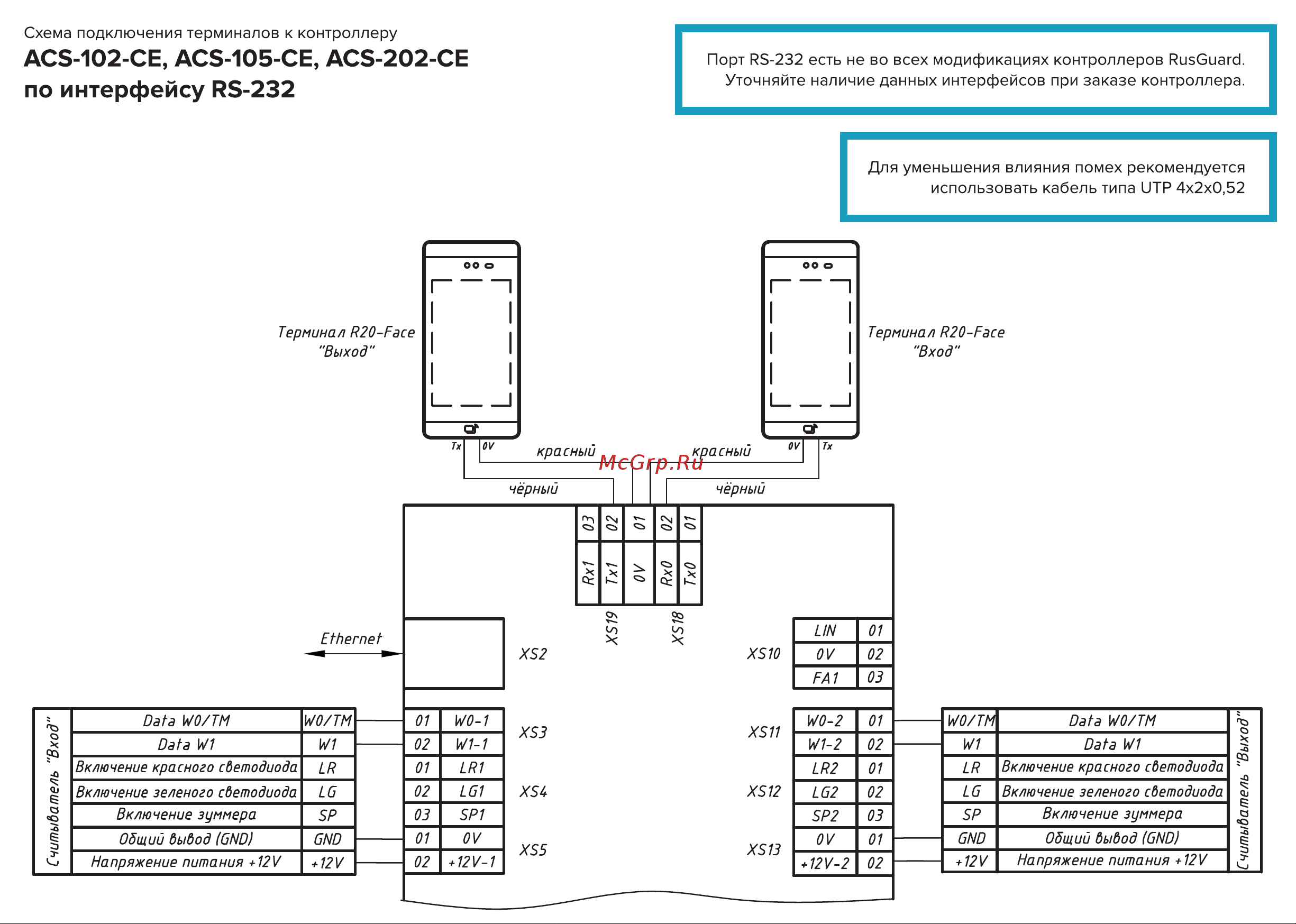 Rusguard R20-Face (8T) [8/16] Страница 1