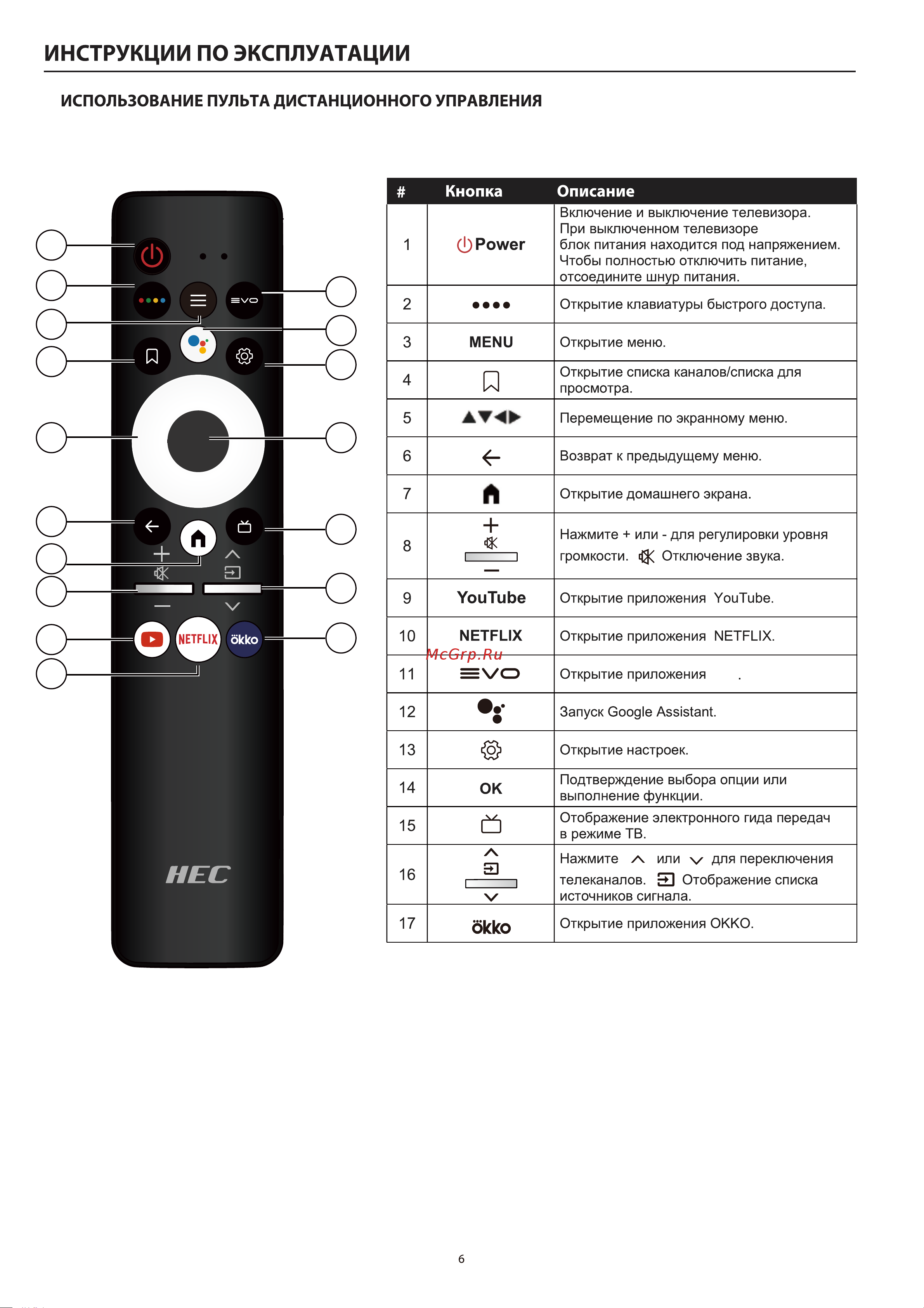 HEC R1 32 HD (DH1U6FD02RU) Инструкция по эксплуатации онлайн [11/74] 643227