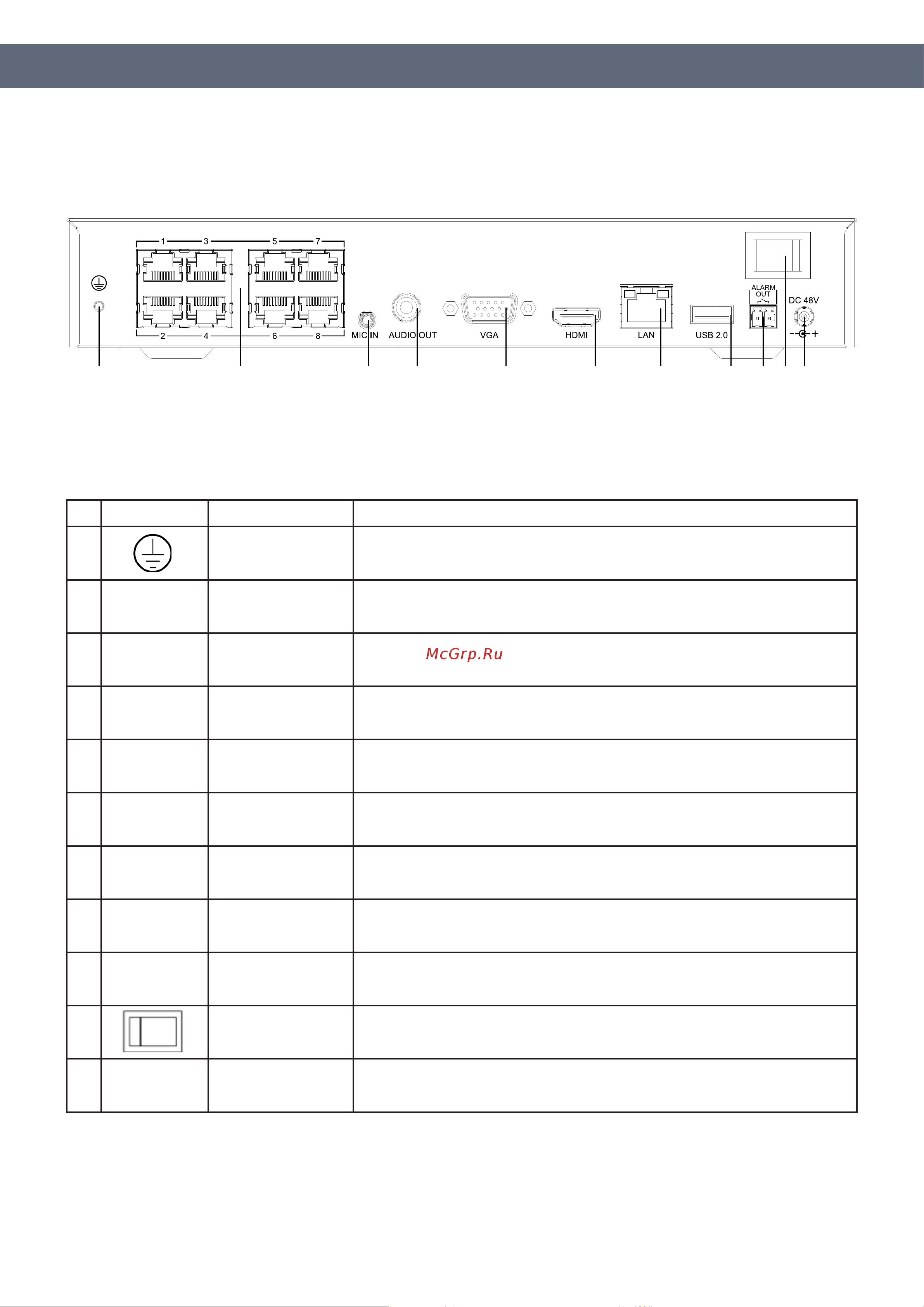 RVi RVi-1NR05120 [6/9] Инструкция быстрый старт 6