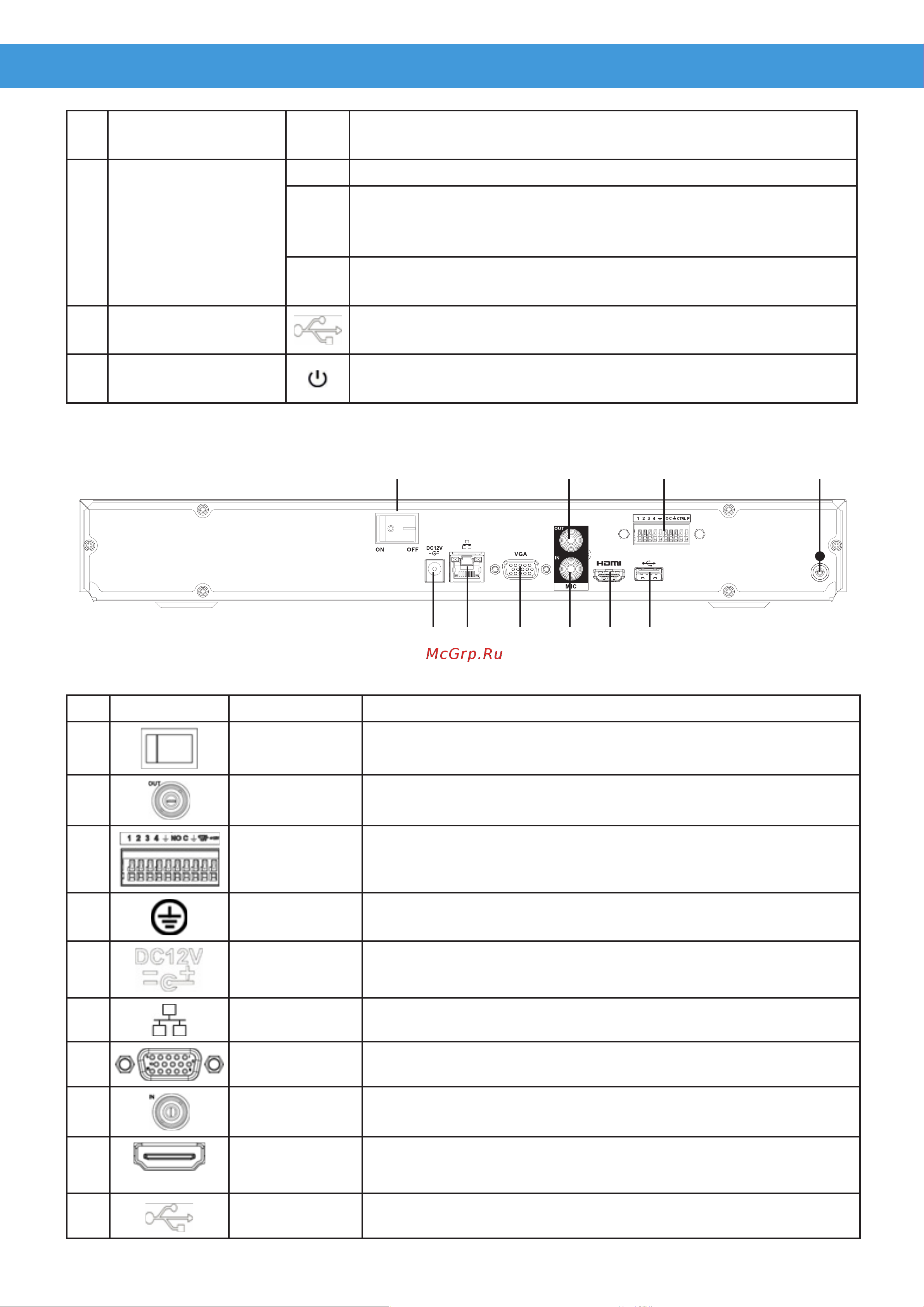 RVi RVi-1NR08241 [4/8] Инструкция быстрый старт 4