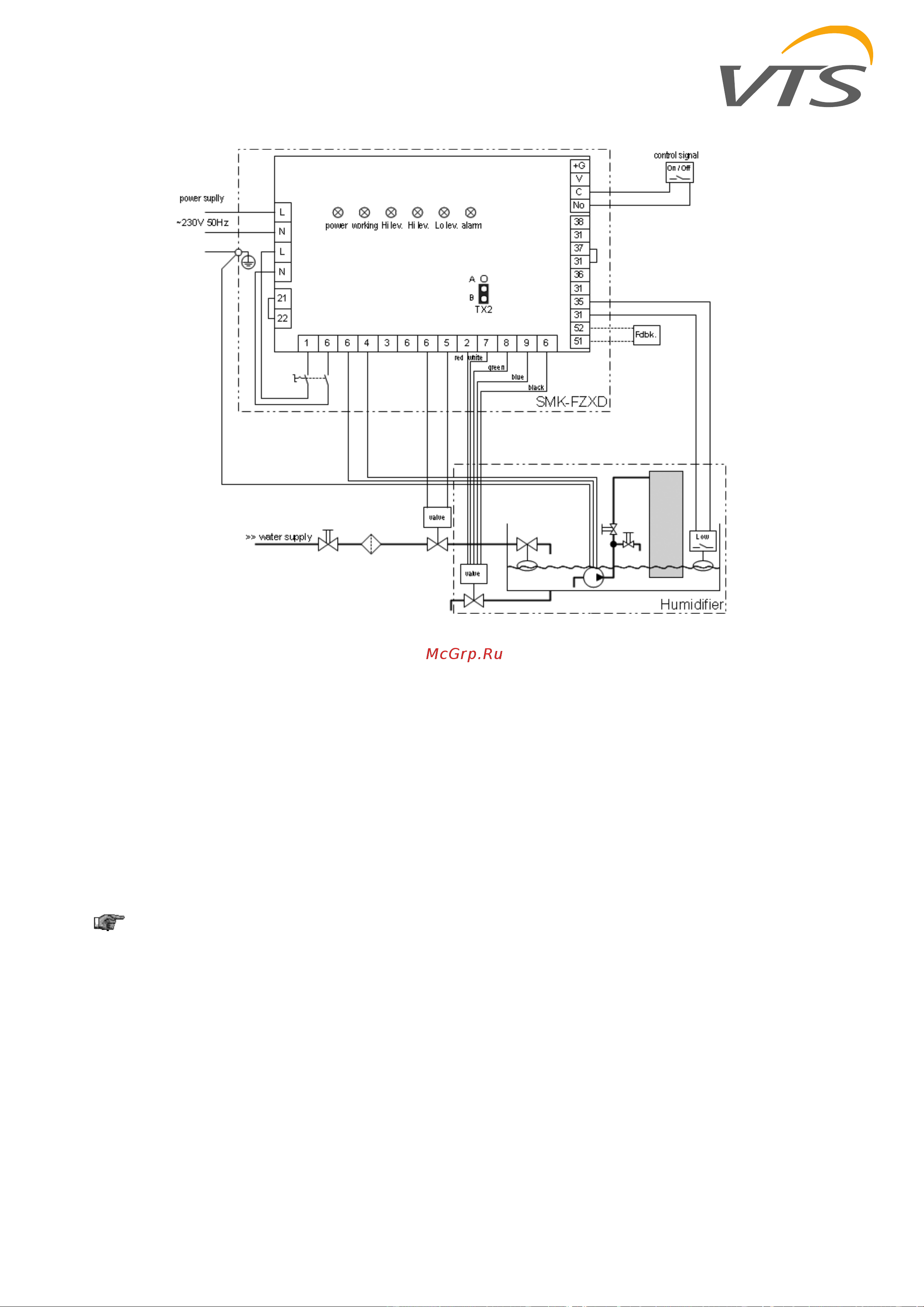 VTS Ventus VVS180 [29/65] Electric heater