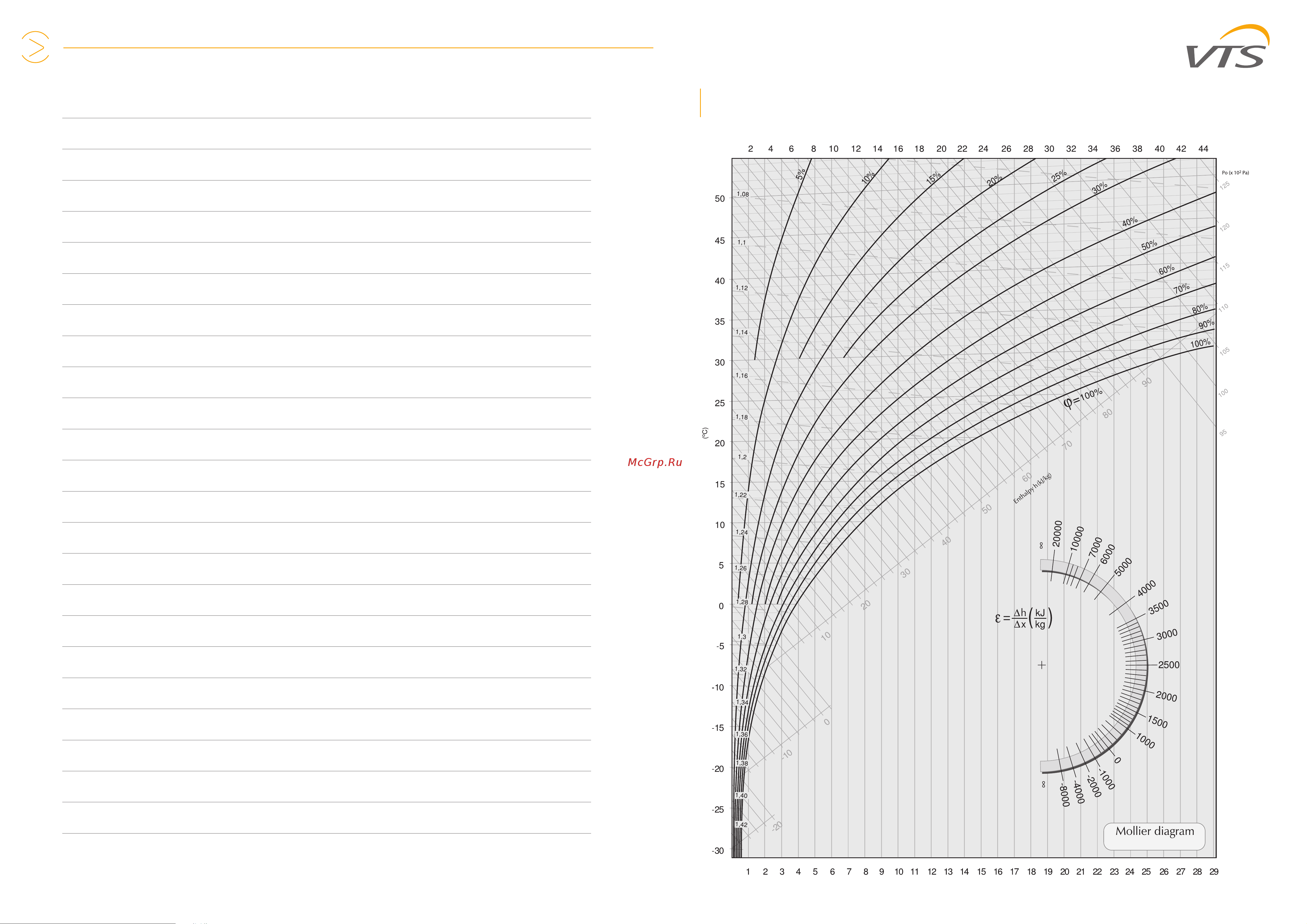 VTS Ventus VVS040 [54/55] Psychrometric chart