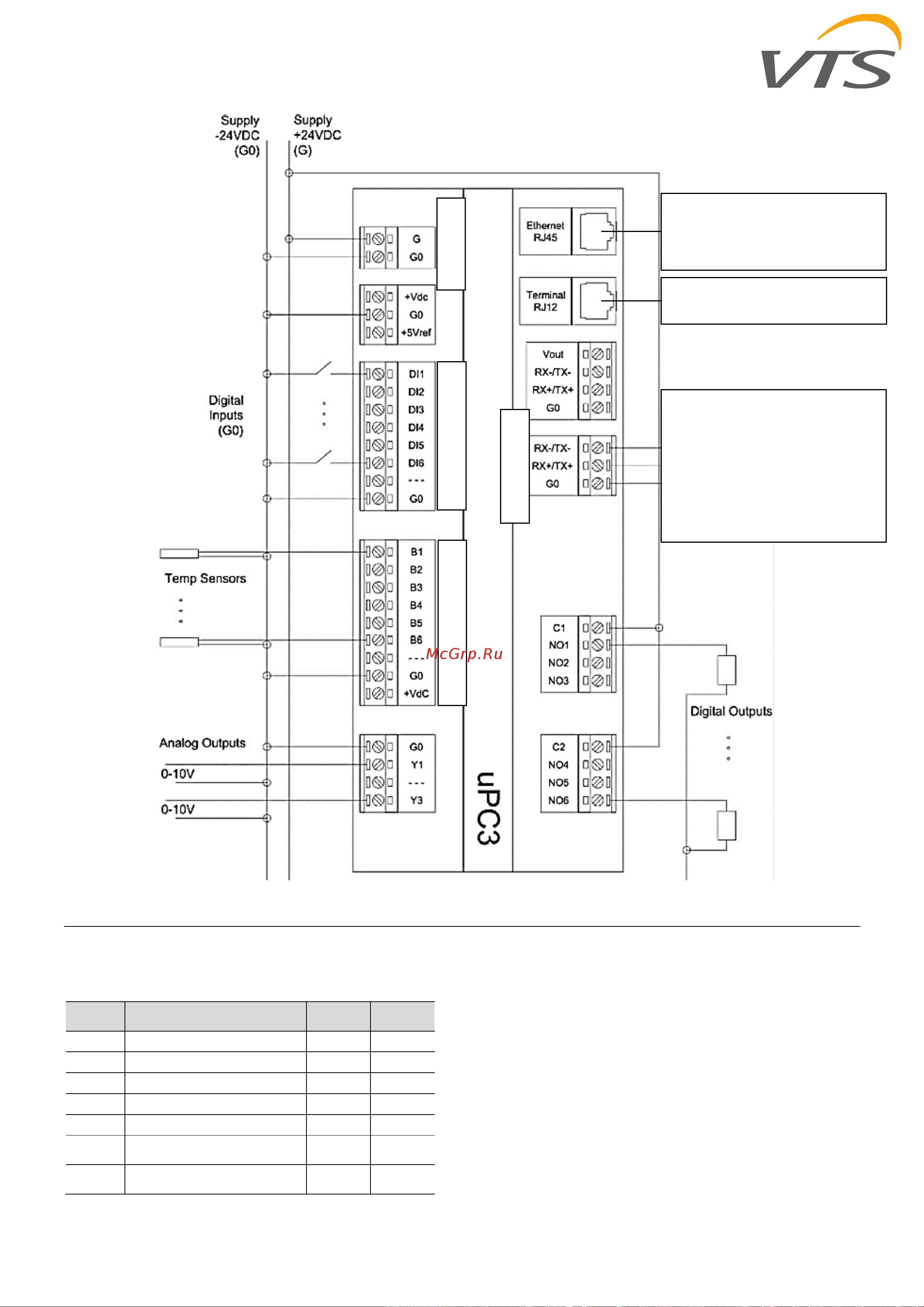 VTS Ventus VVS055 [10/47] Expansion module i o