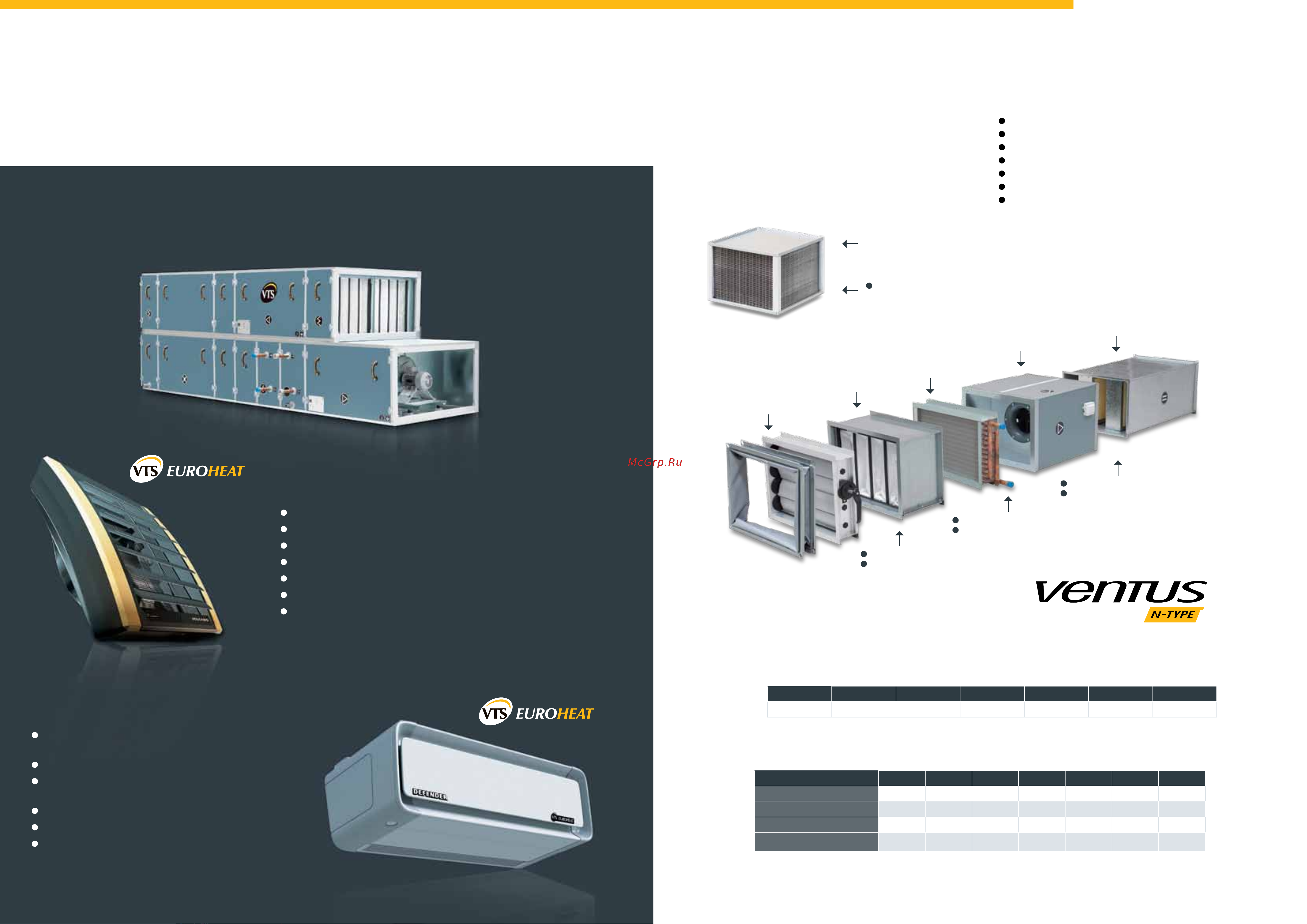 VTS VENTUS N-type NVS 39 PG4 [3/13] Ventus air handling units