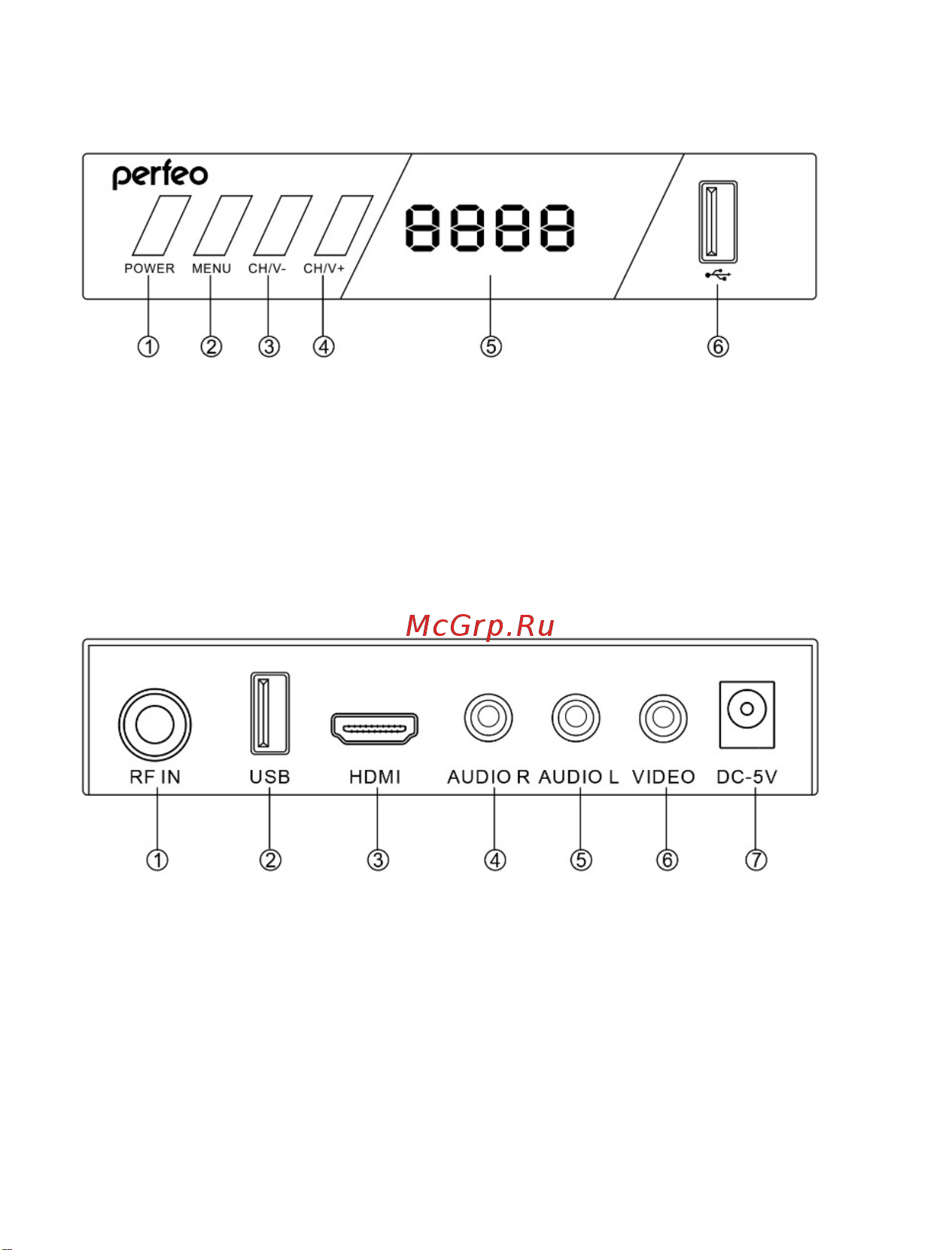 Perfeo DVB-T2/C STREAM-2 30010914 [5/24] Задняя панель