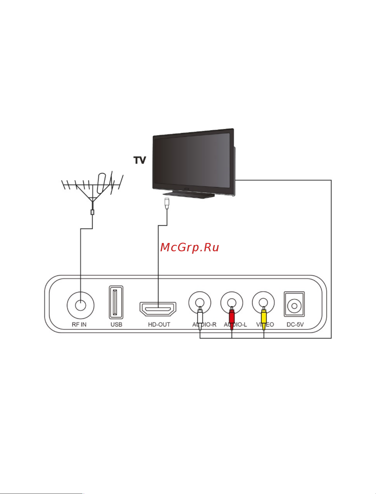 Perfeo DVB-T2/C STREAM 30010908 [8/24] Схемы подключения приемника